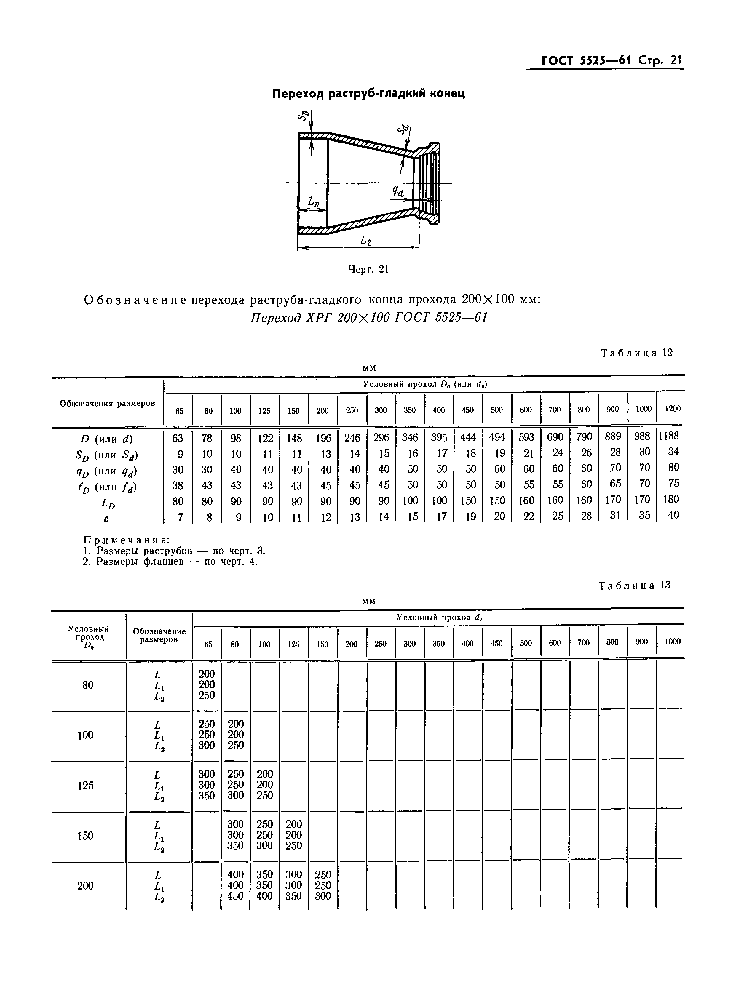 ГОСТ 5525-61