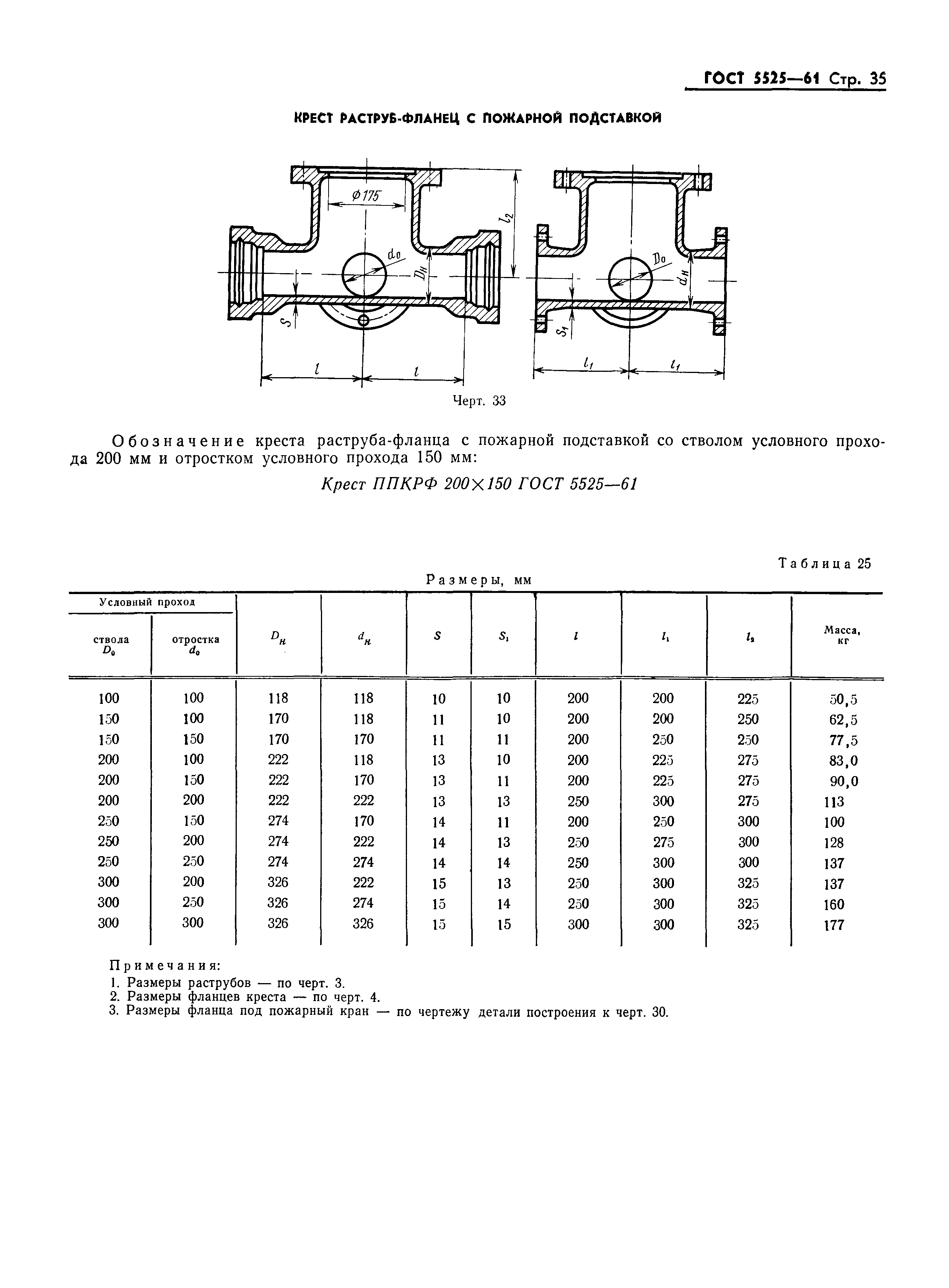 ГОСТ 5525-61