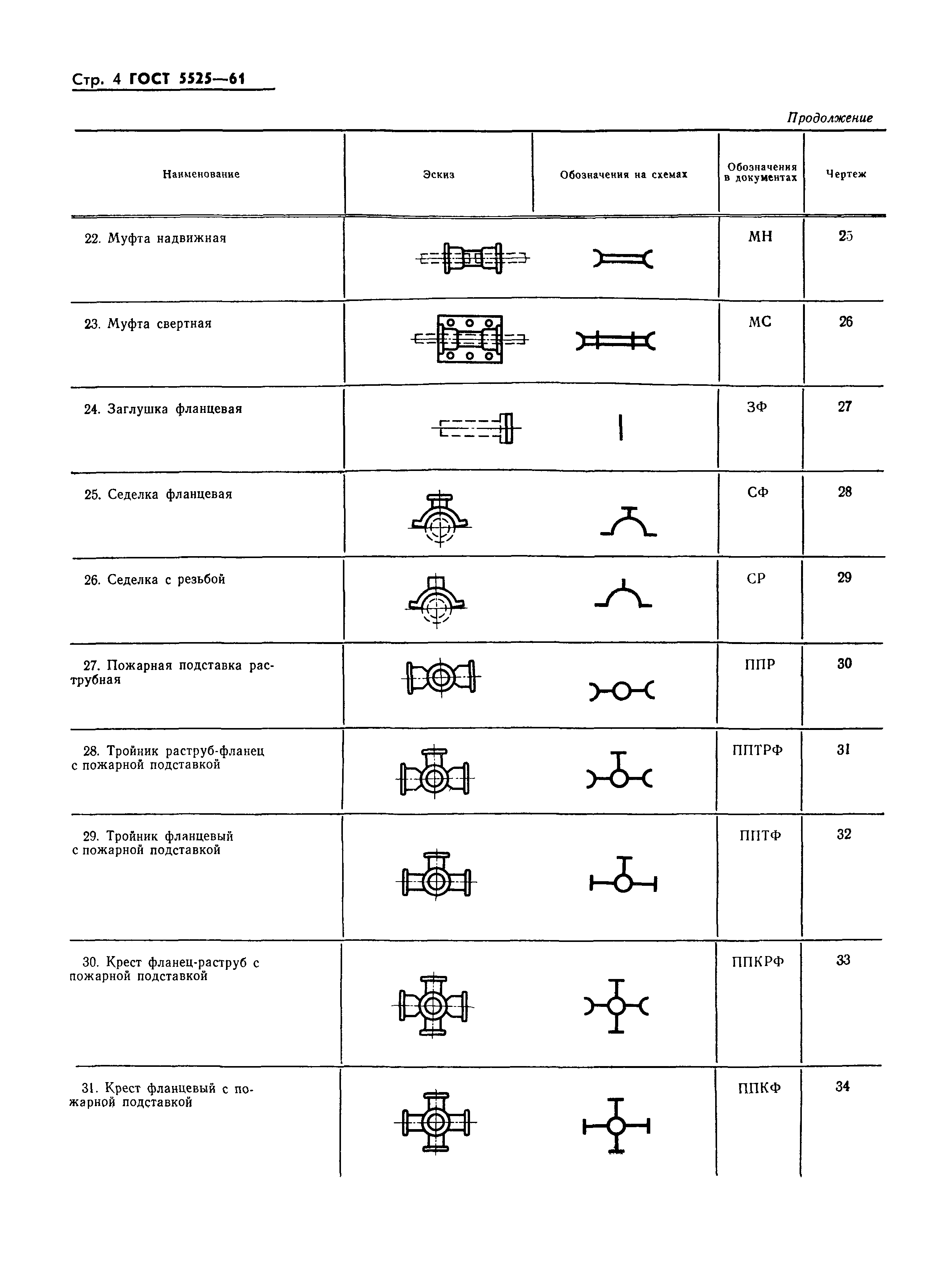 ГОСТ 5525-61