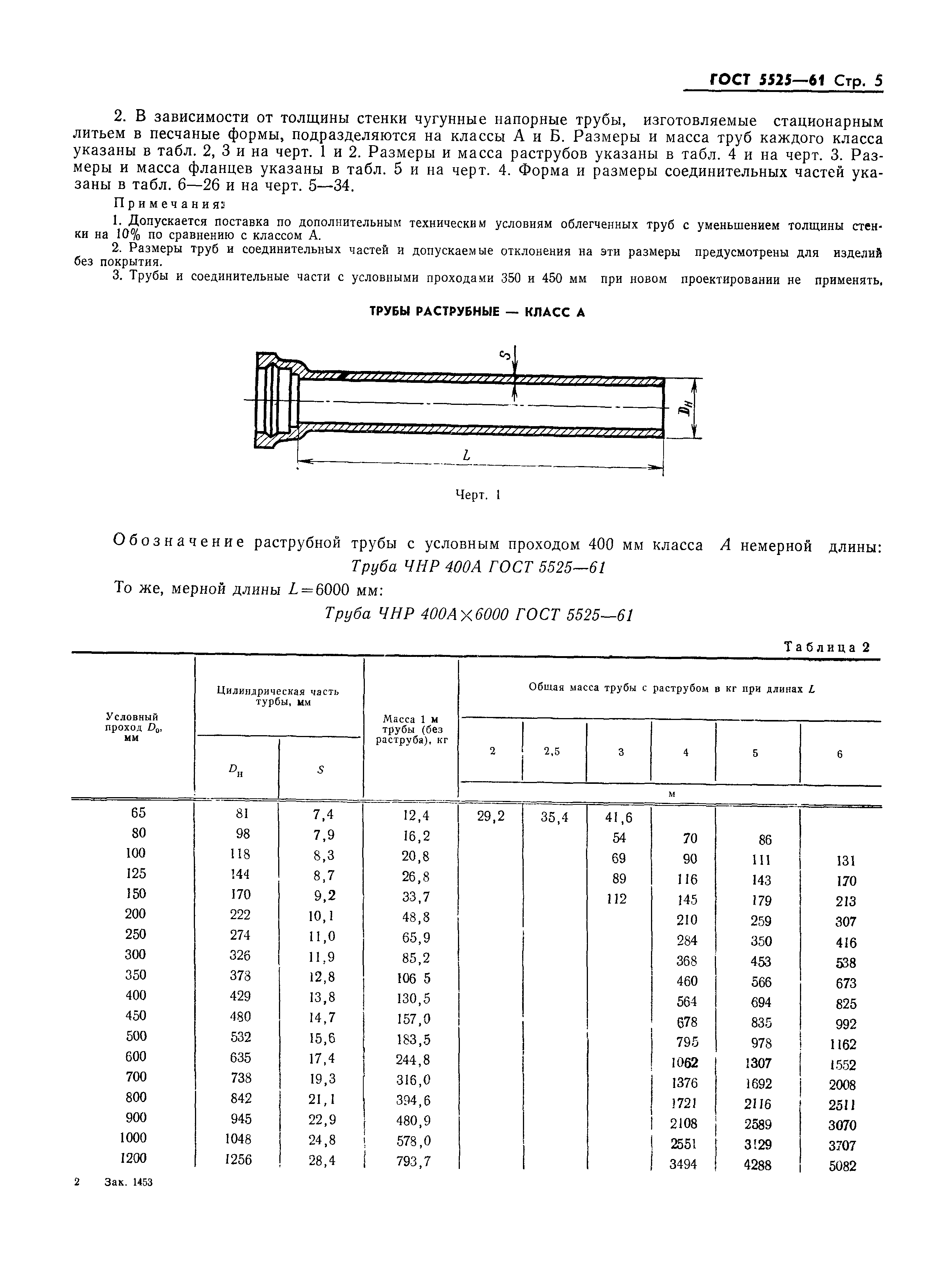 ГОСТ 5525-61