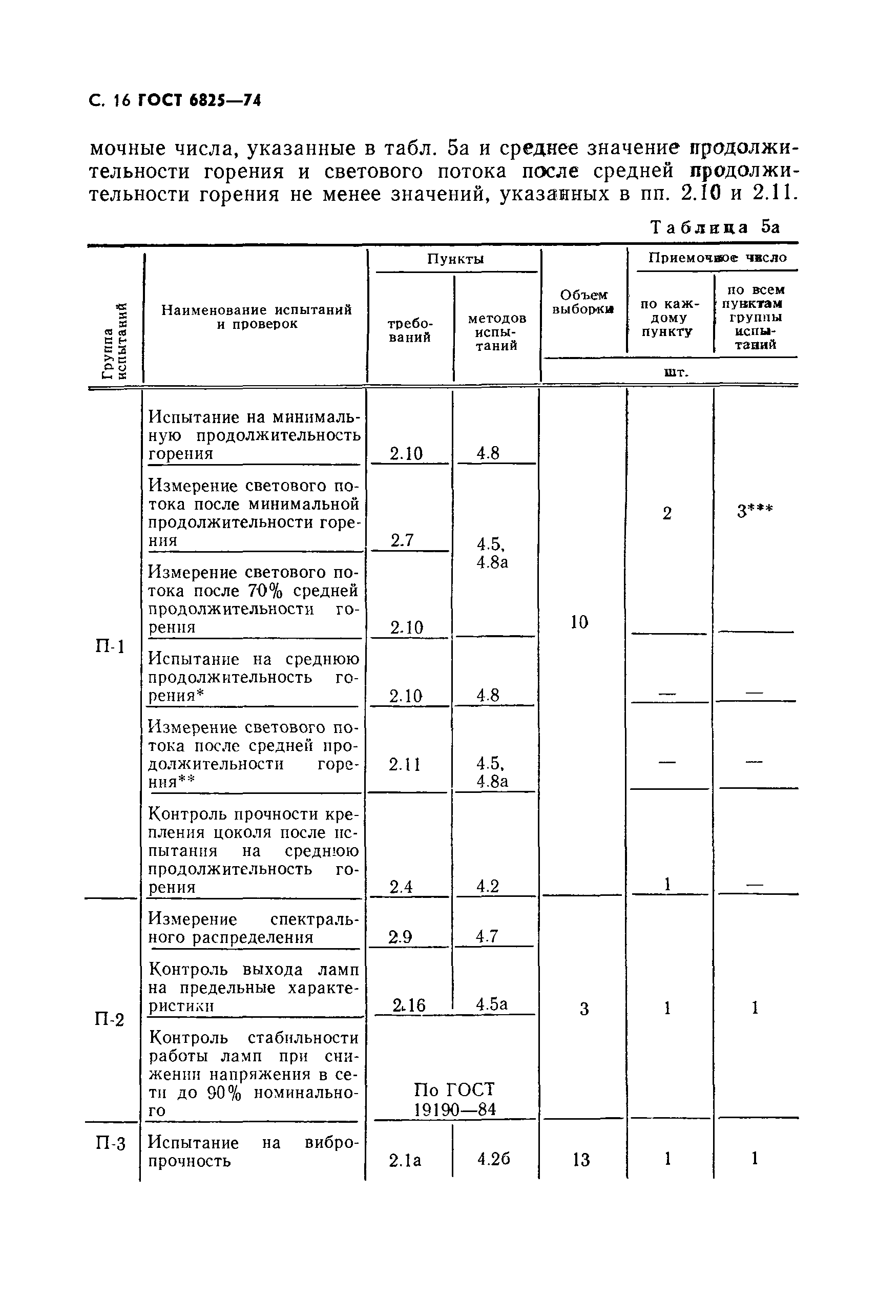 ГОСТ 6825-74