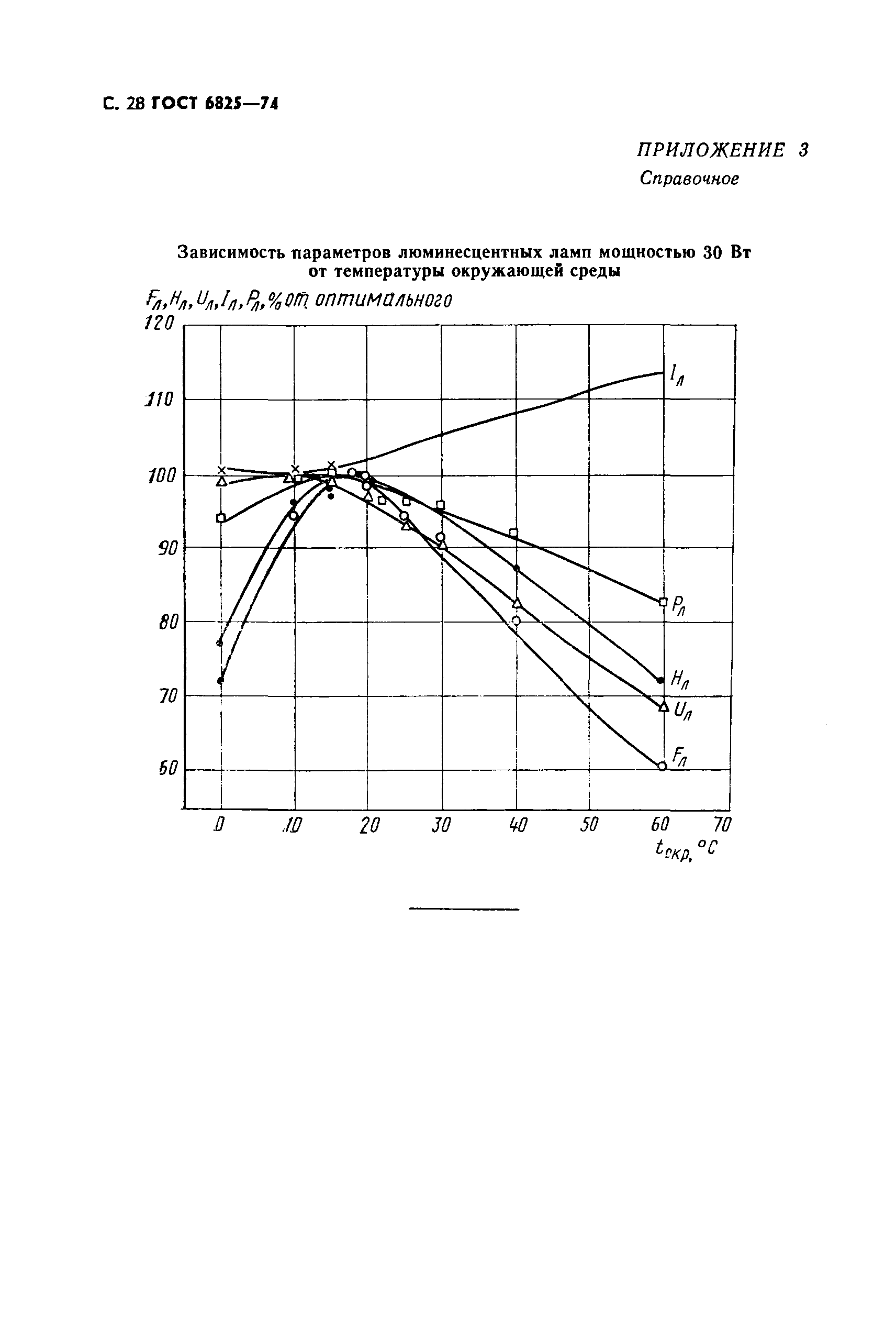 ГОСТ 6825-74