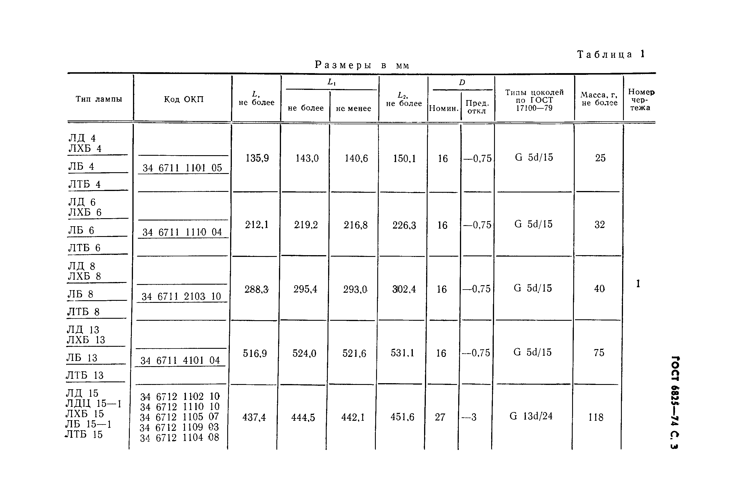 ГОСТ 6825-74