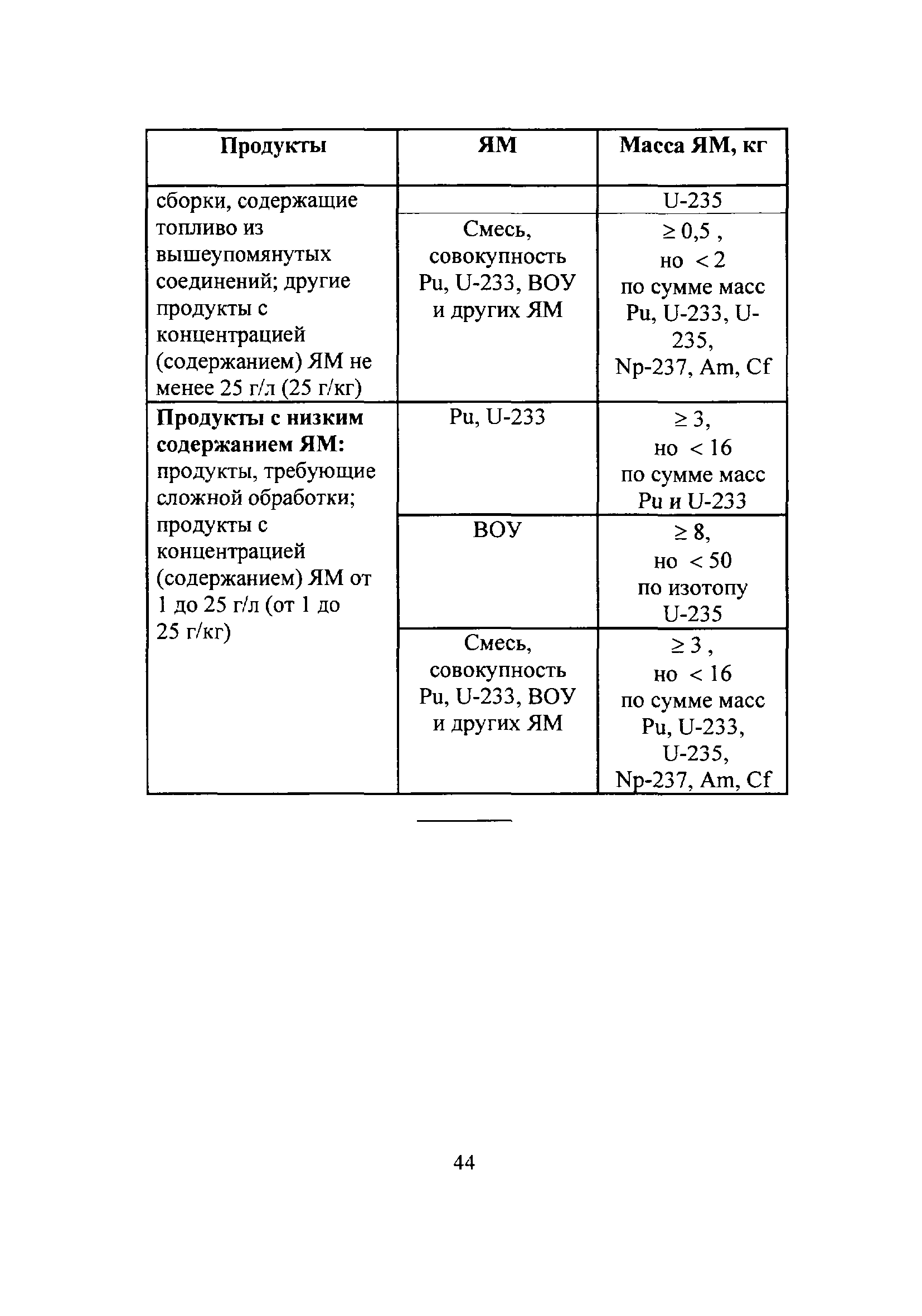 НП 030-12