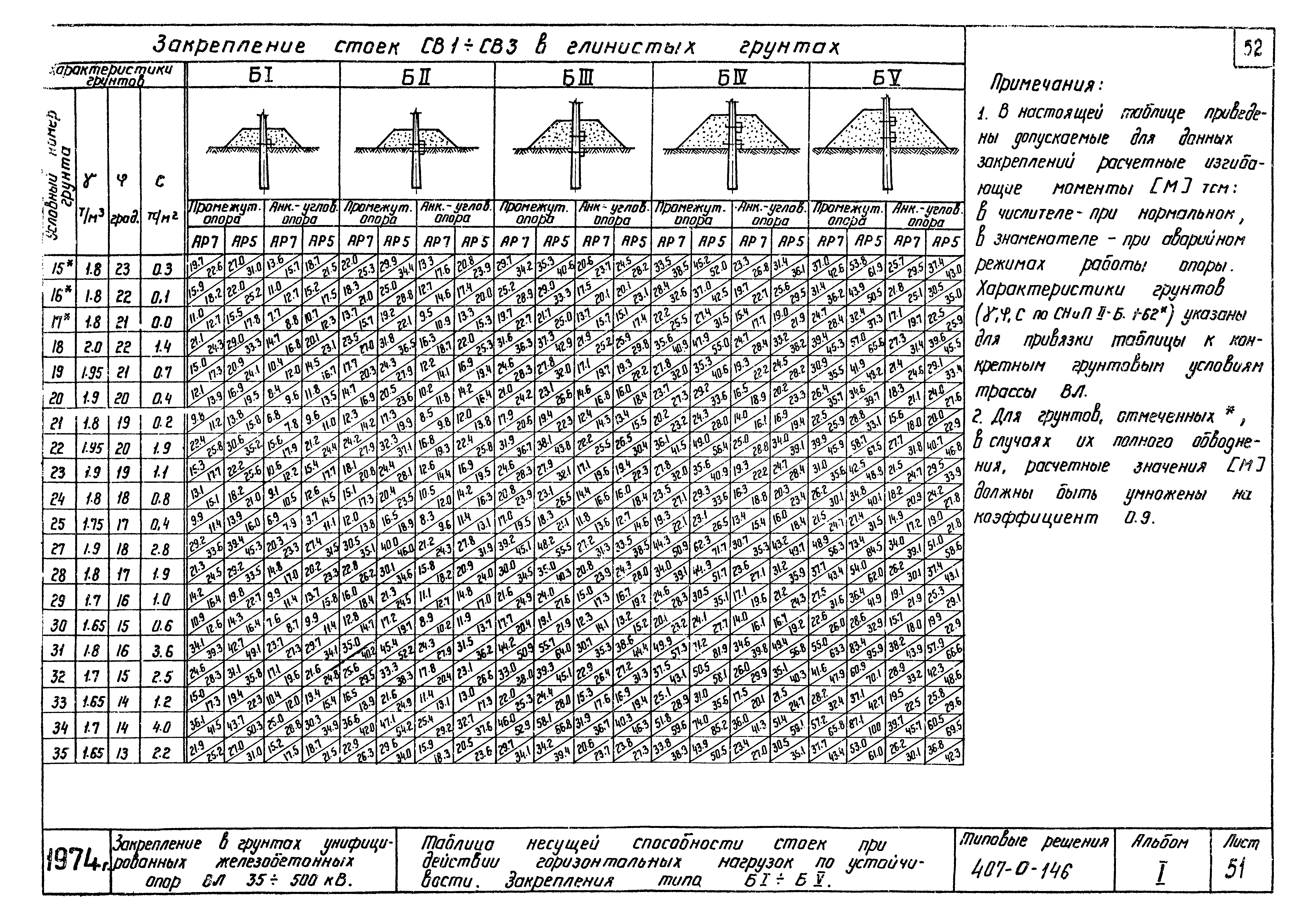 Типовые проектные решения 407-0-146