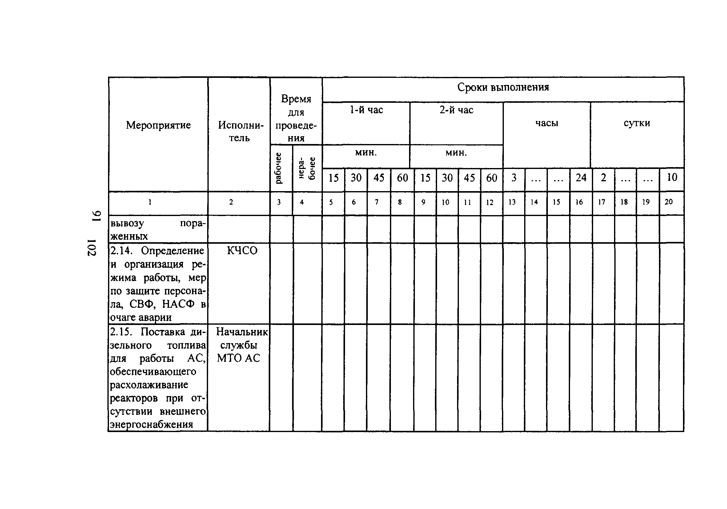 НП 015-12