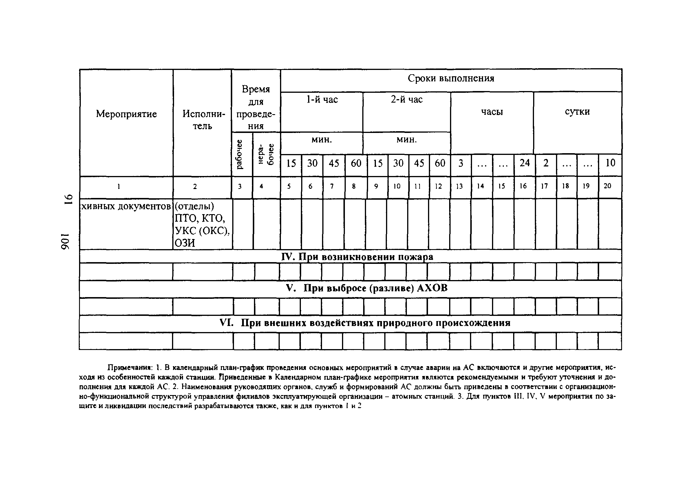 НП 015-12