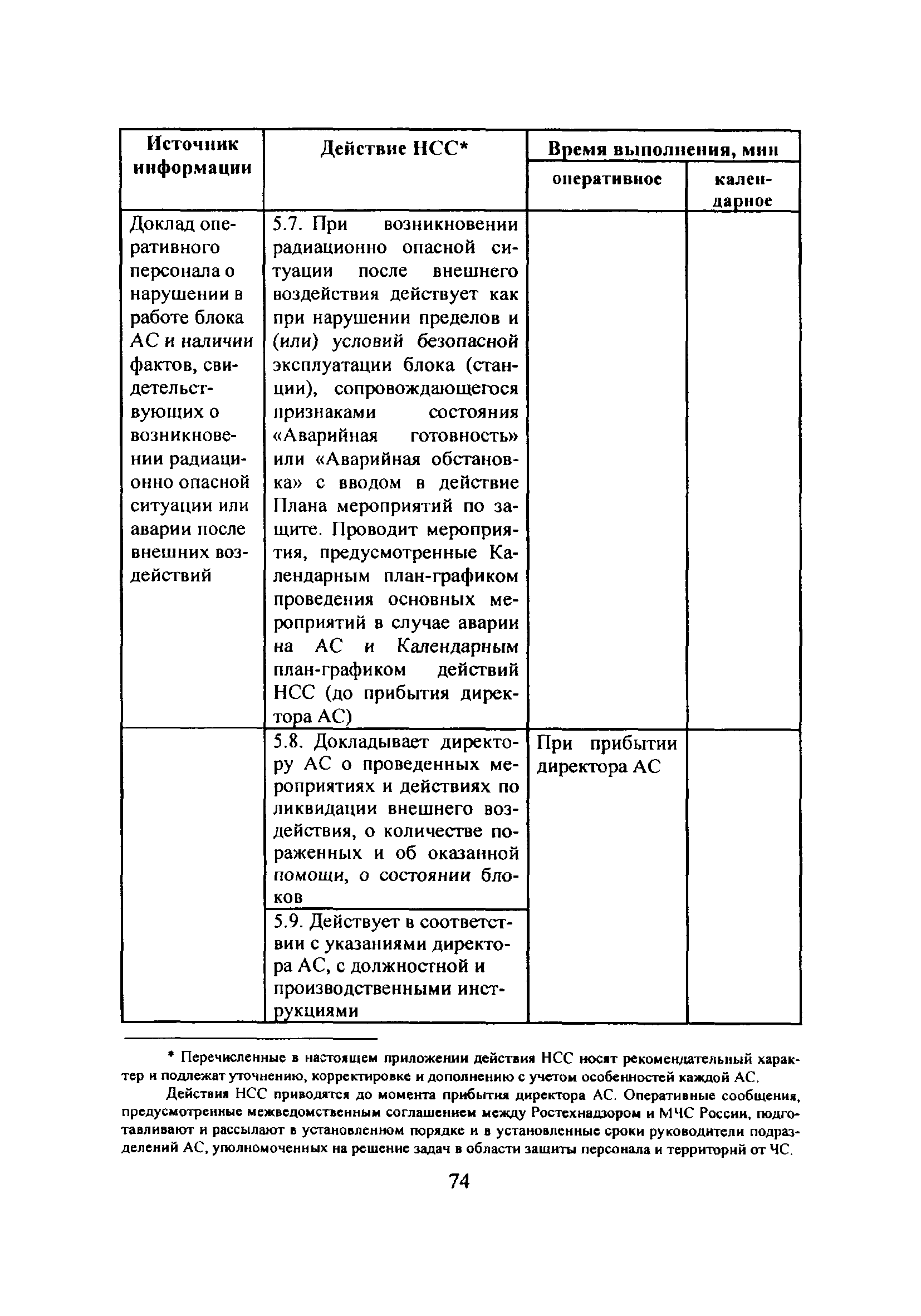 НП 015-12