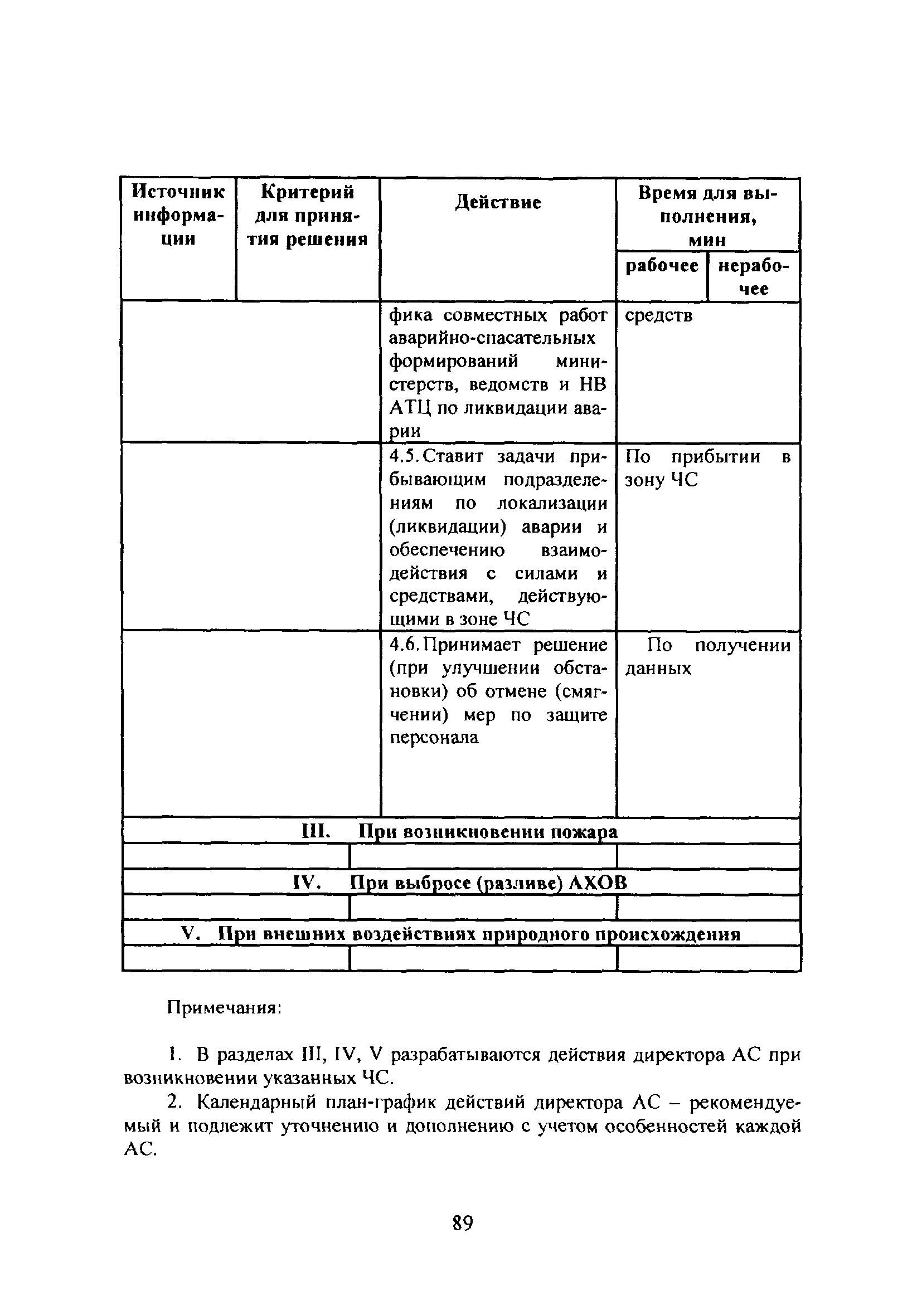 НП 015-12