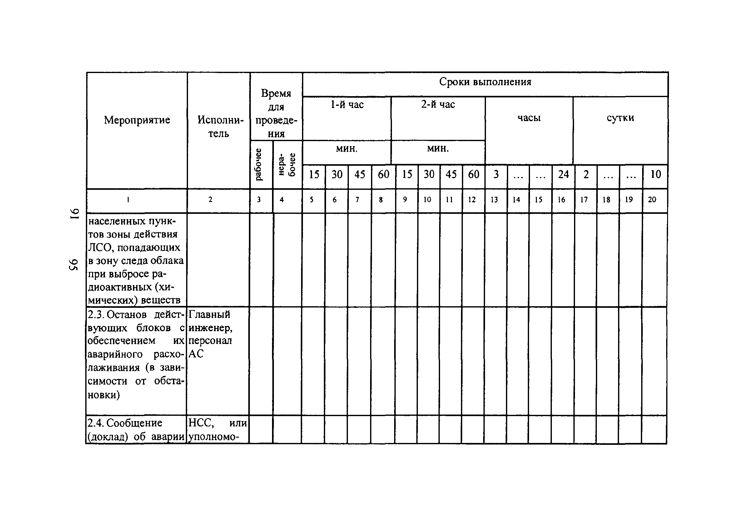 НП 015-12