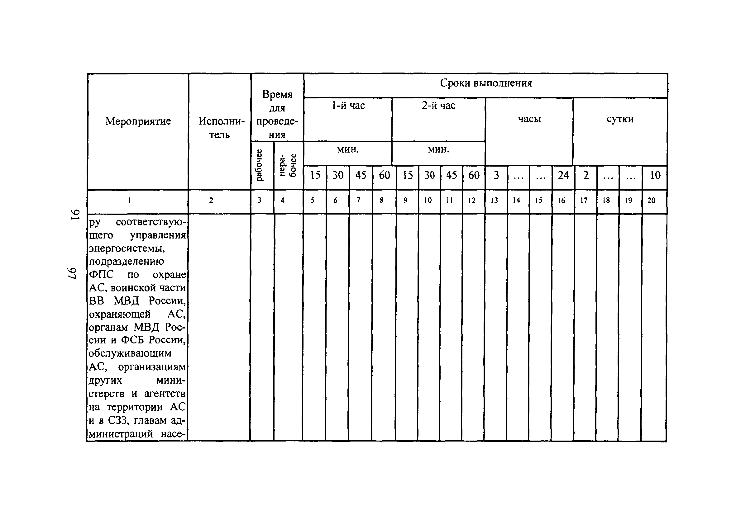 НП 015-12