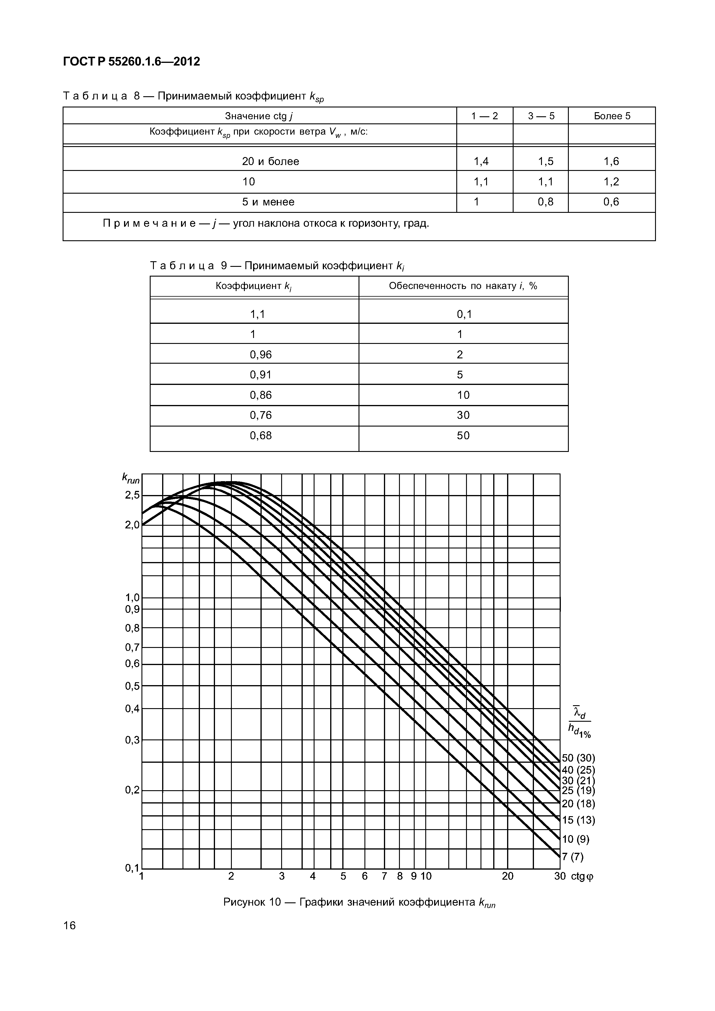 ГОСТ Р 55260.1.6-2012