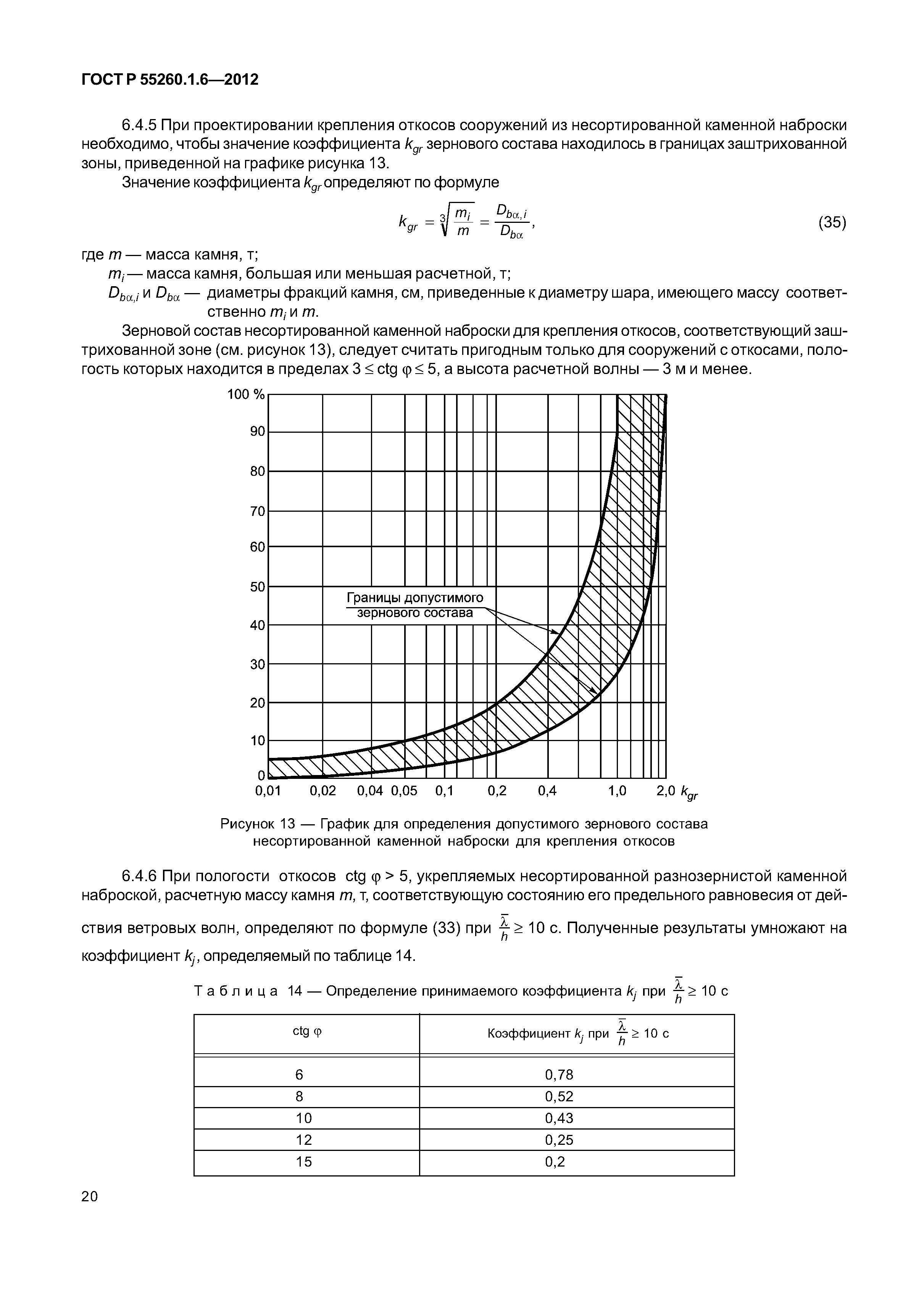 ГОСТ Р 55260.1.6-2012