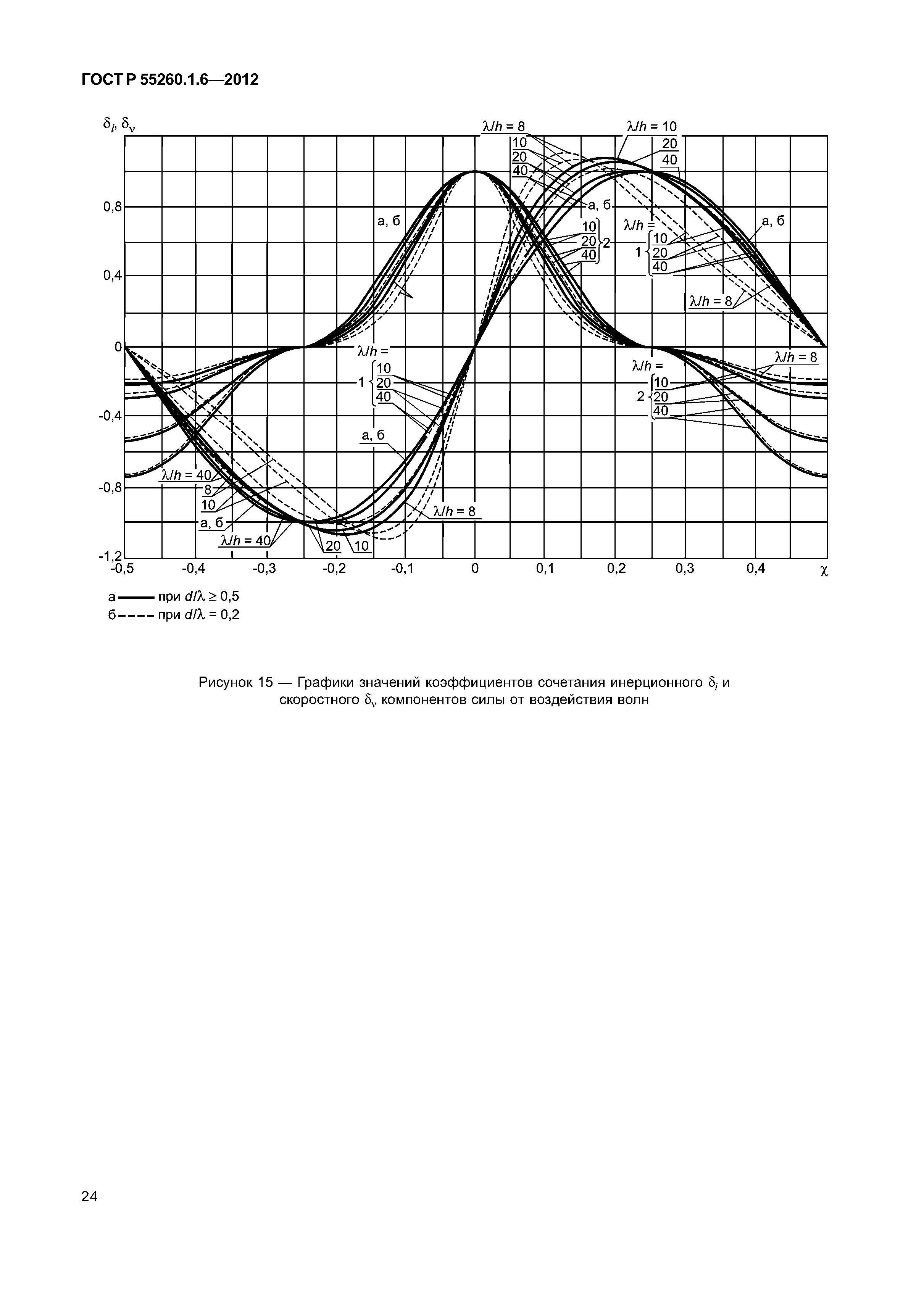 ГОСТ Р 55260.1.6-2012