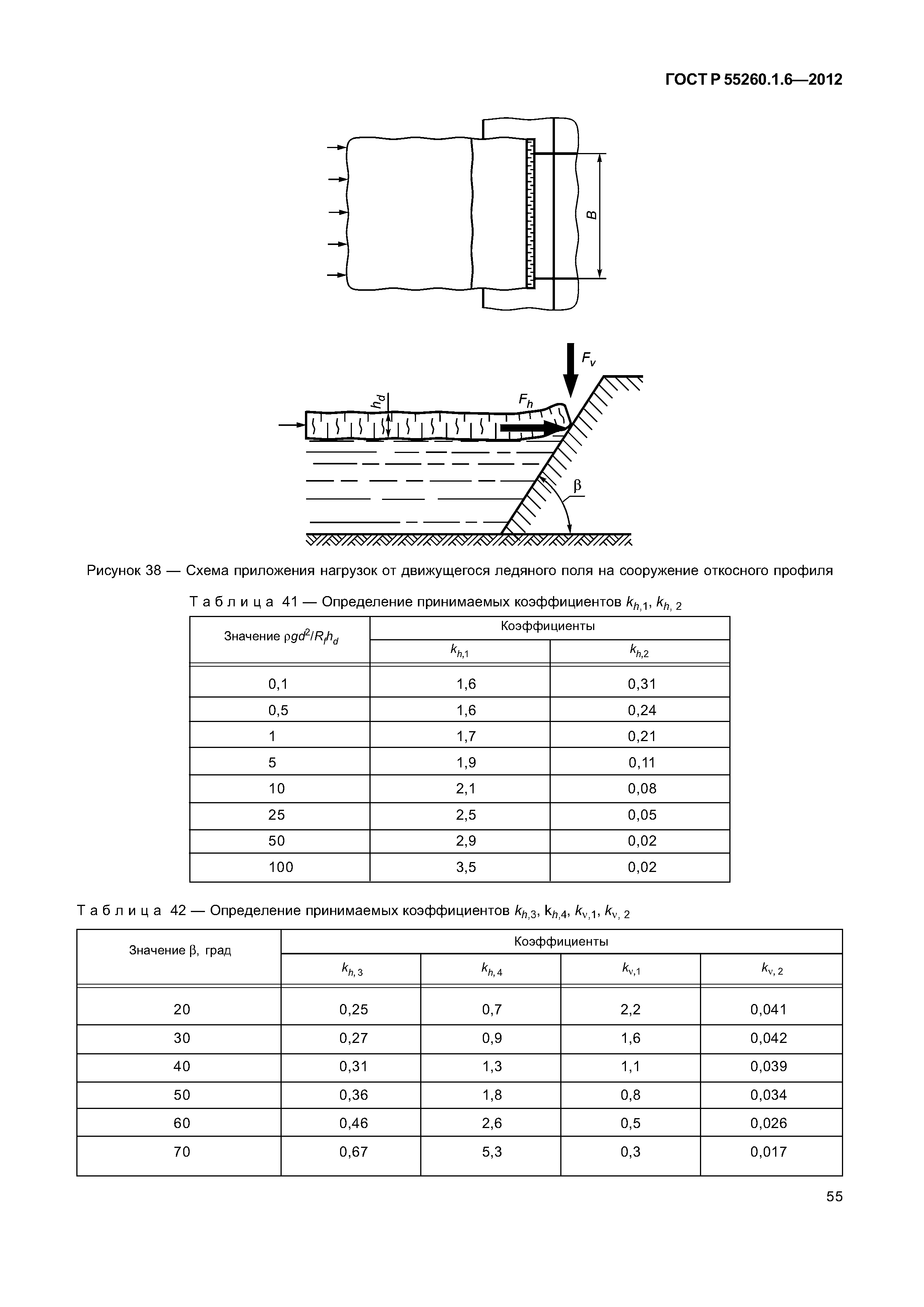 ГОСТ Р 55260.1.6-2012