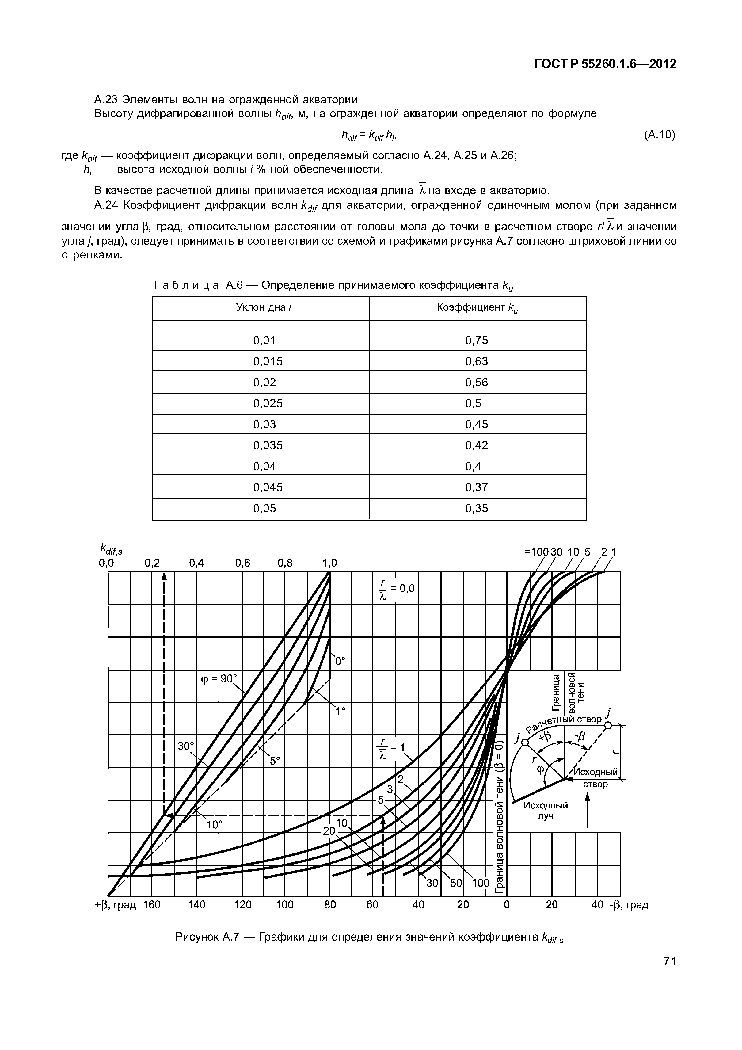 ГОСТ Р 55260.1.6-2012