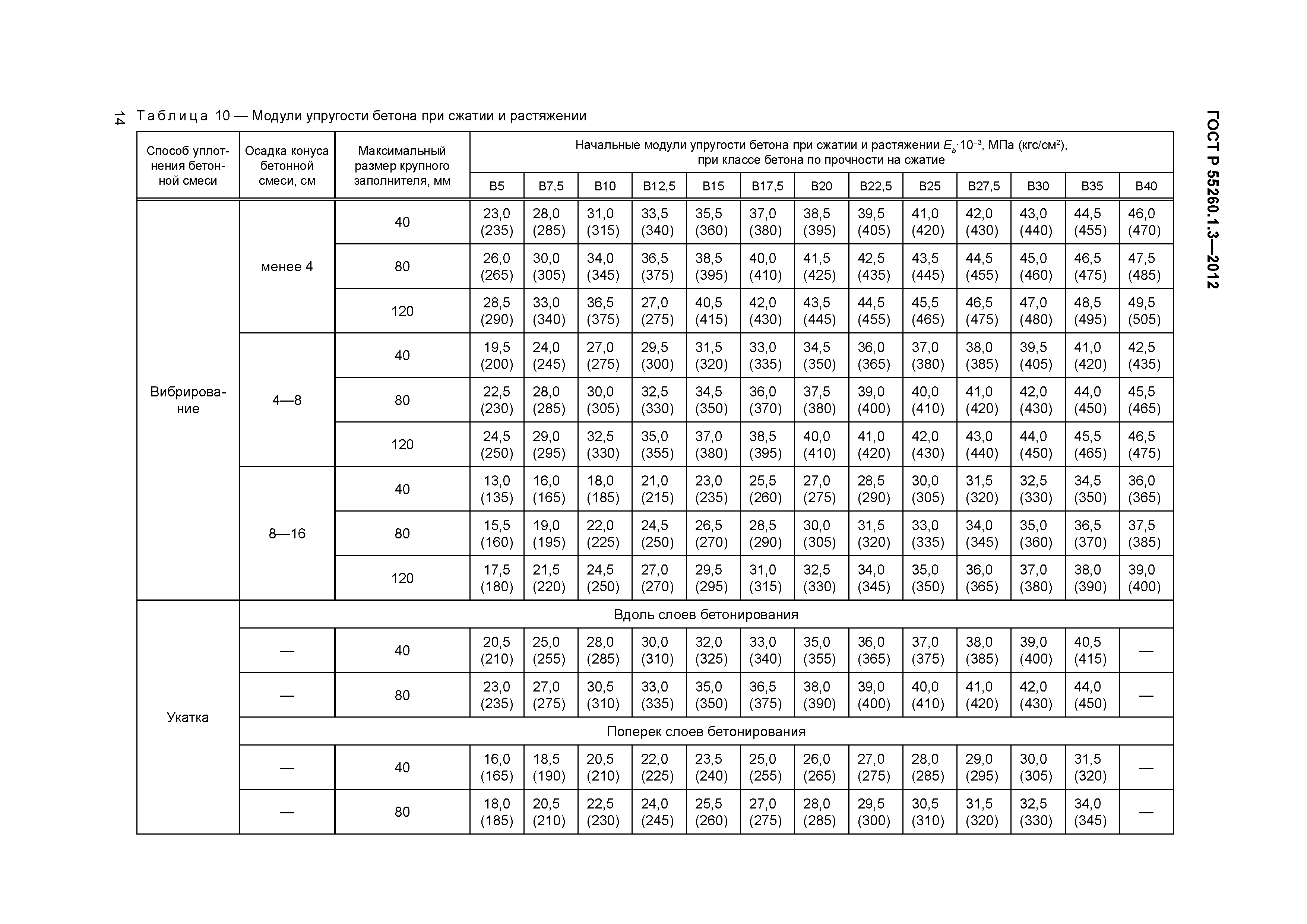 ГОСТ Р 55260.1.3-2012