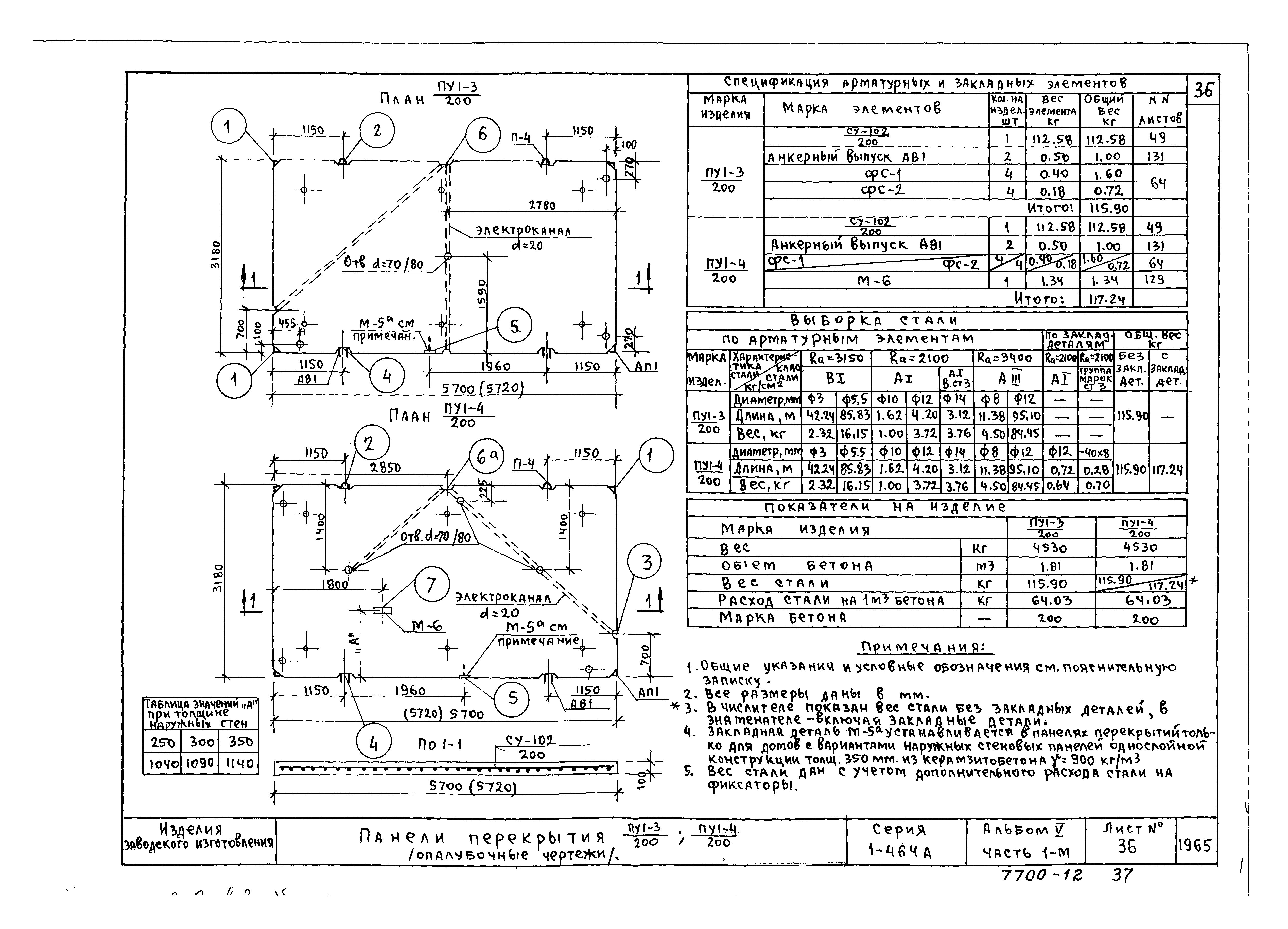 Типовой проект Серия 1-464А