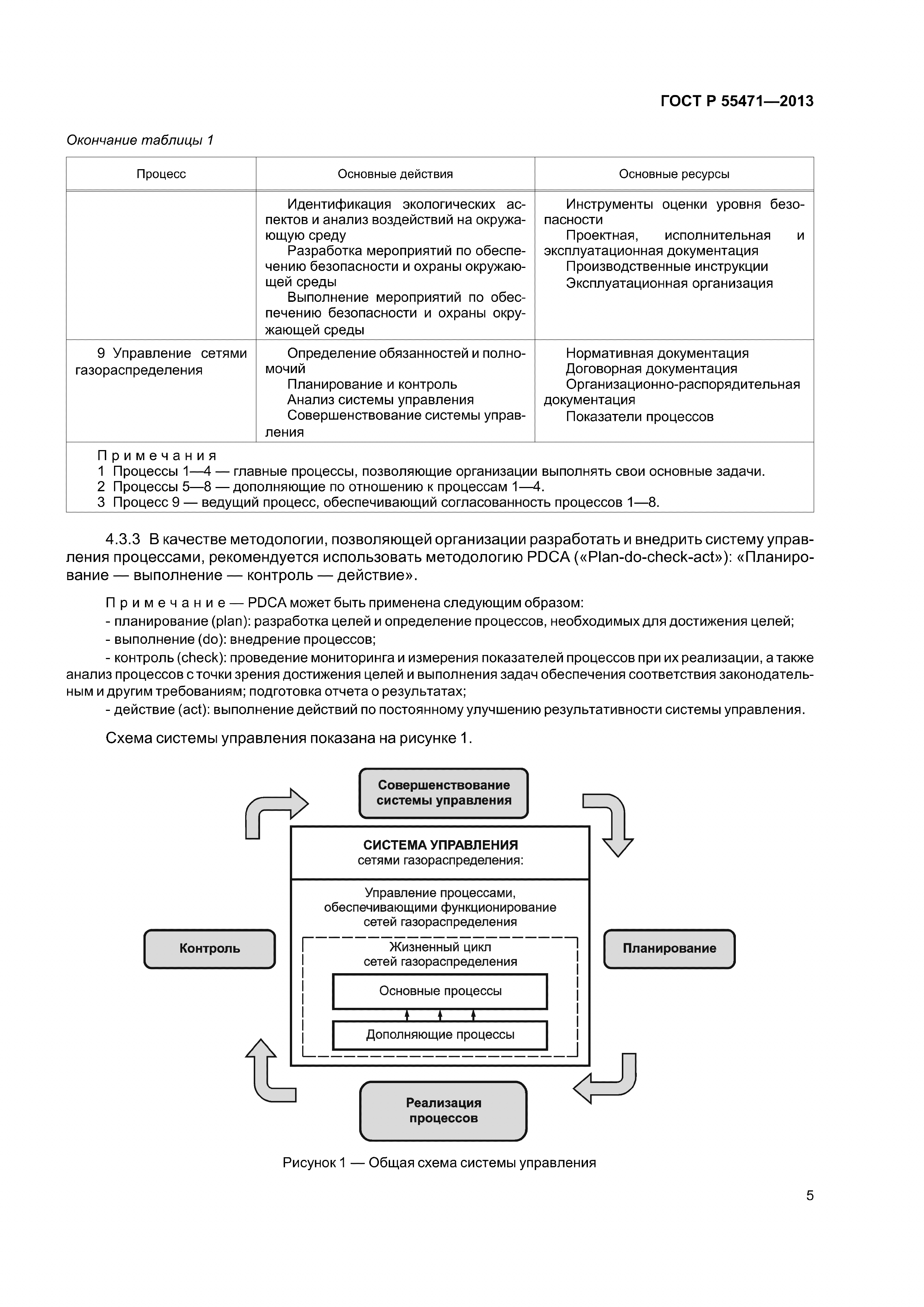 ГОСТ Р 55471-2013