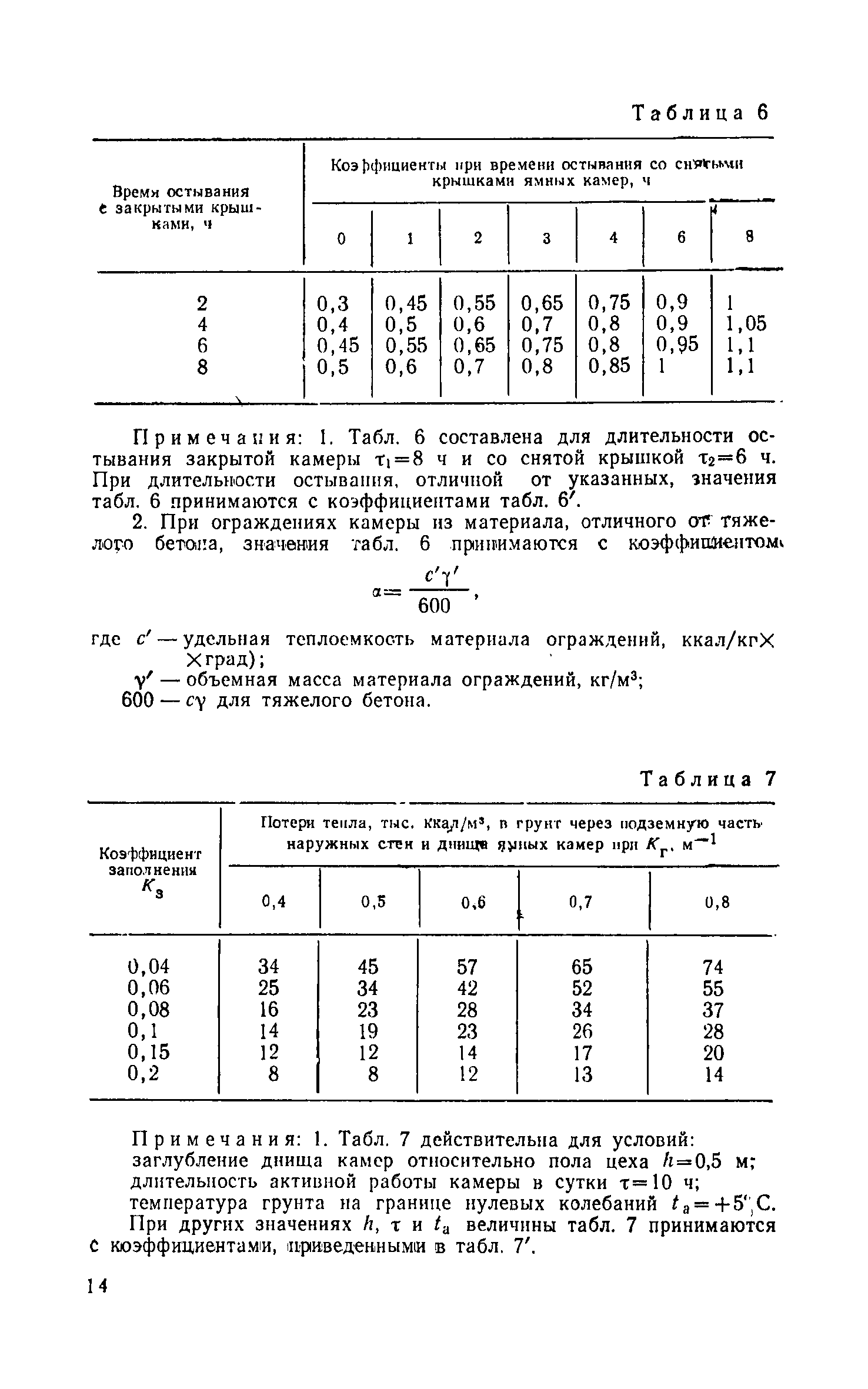 СН 513-79