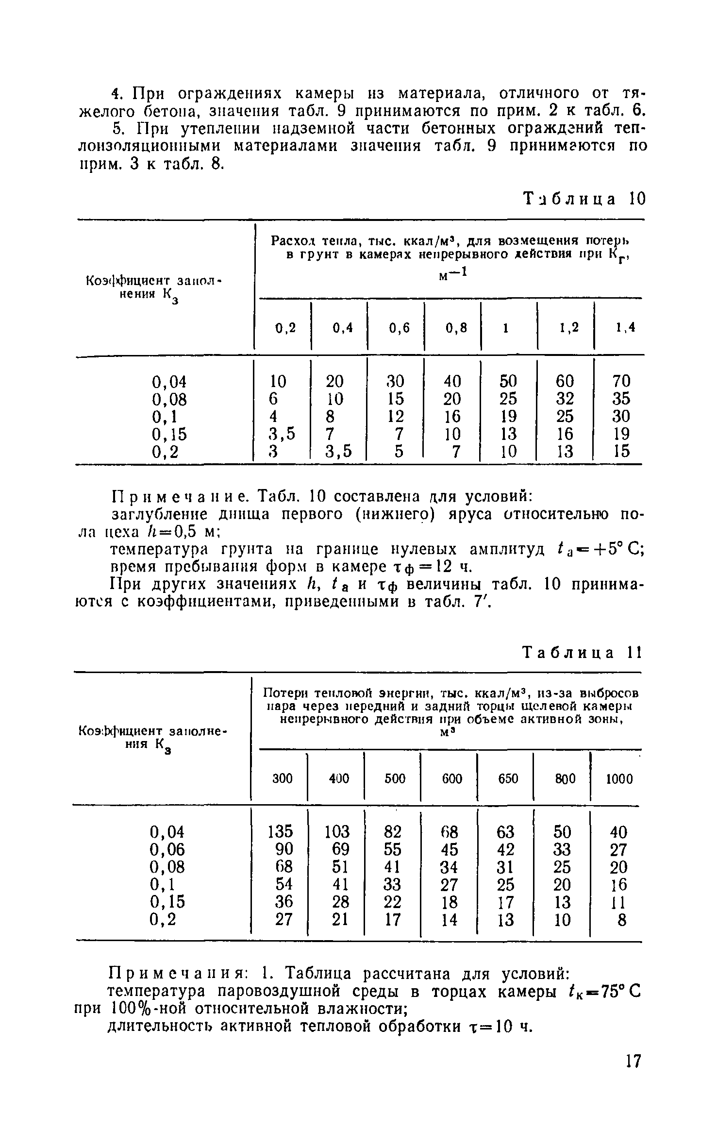 СН 513-79