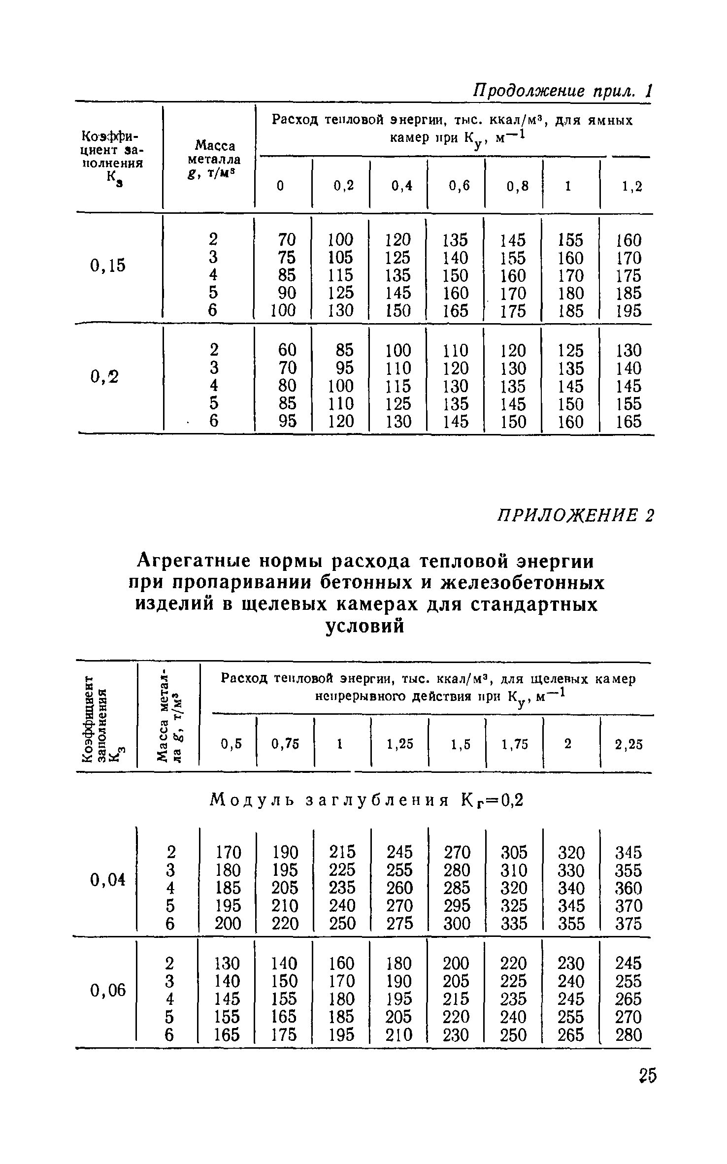 СН 513-79