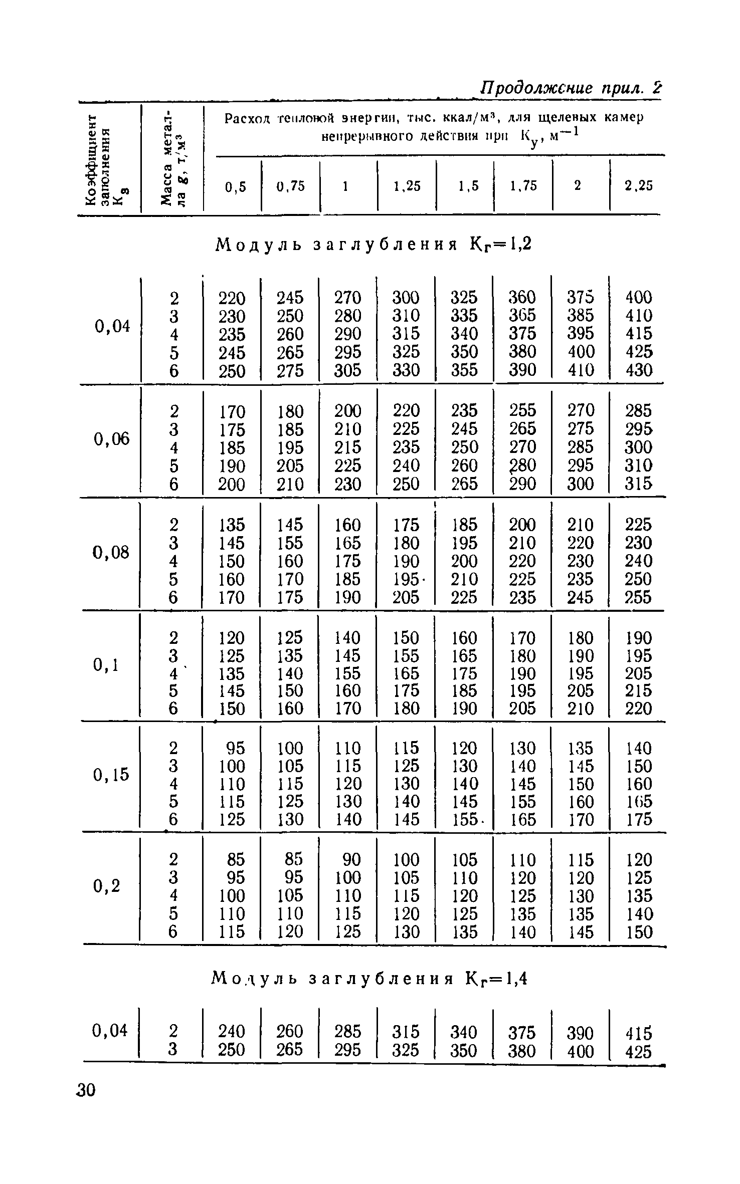 СН 513-79