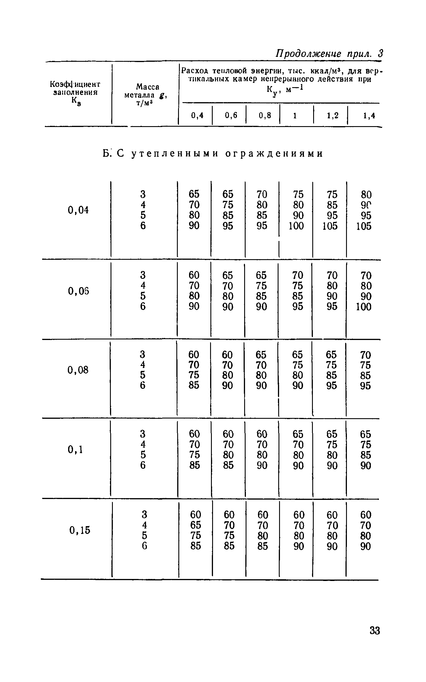 СН 513-79