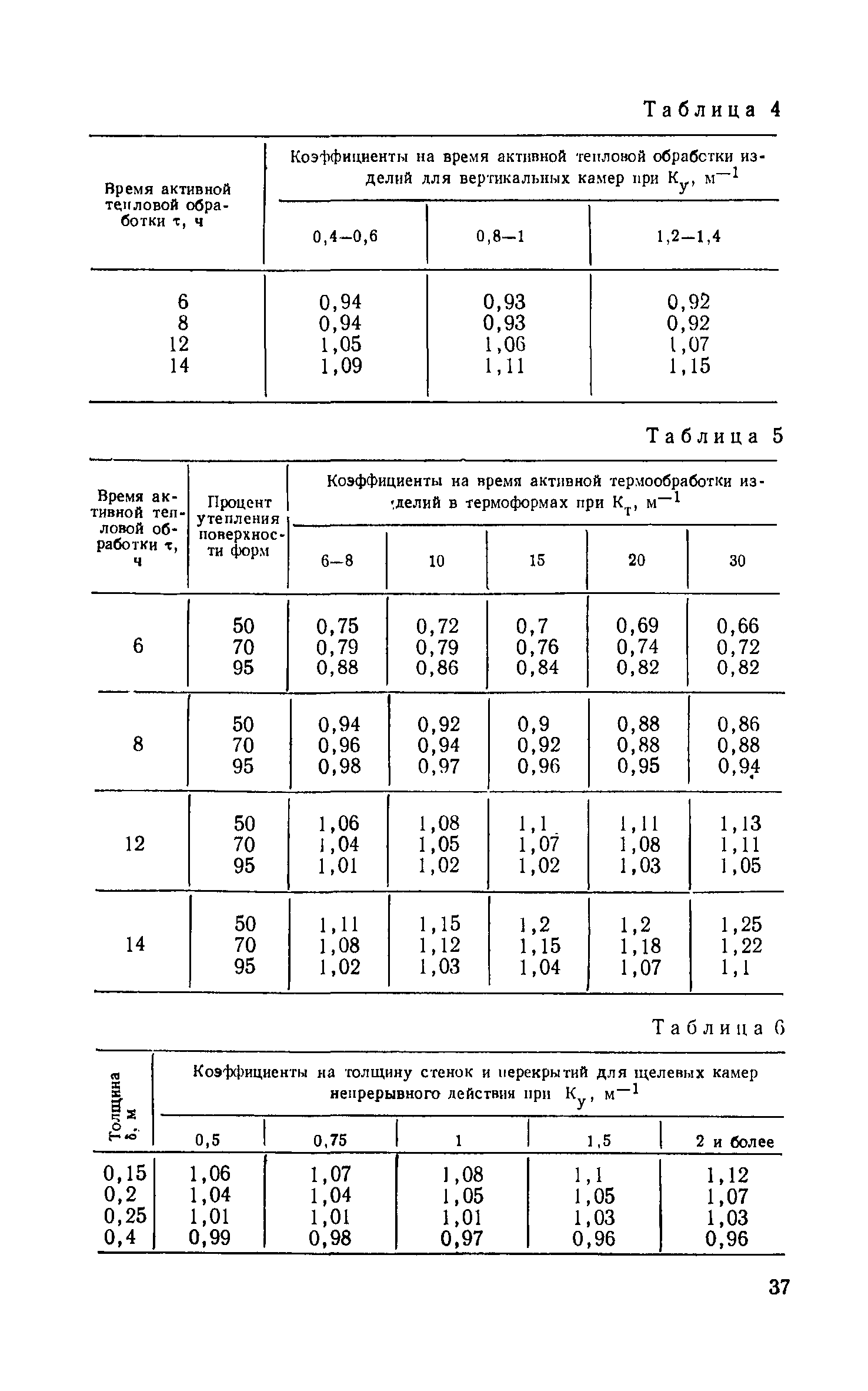 СН 513-79