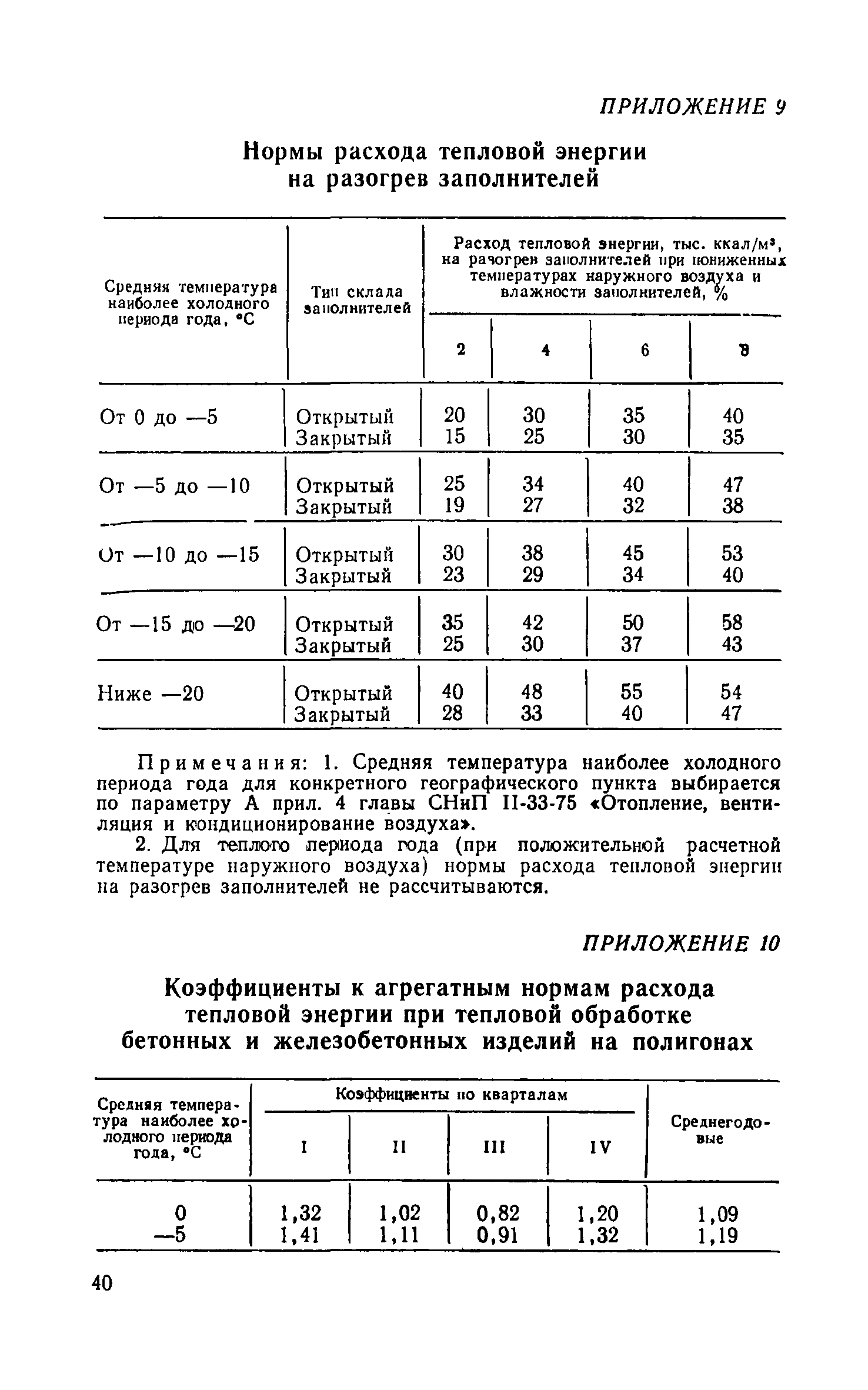 СН 513-79