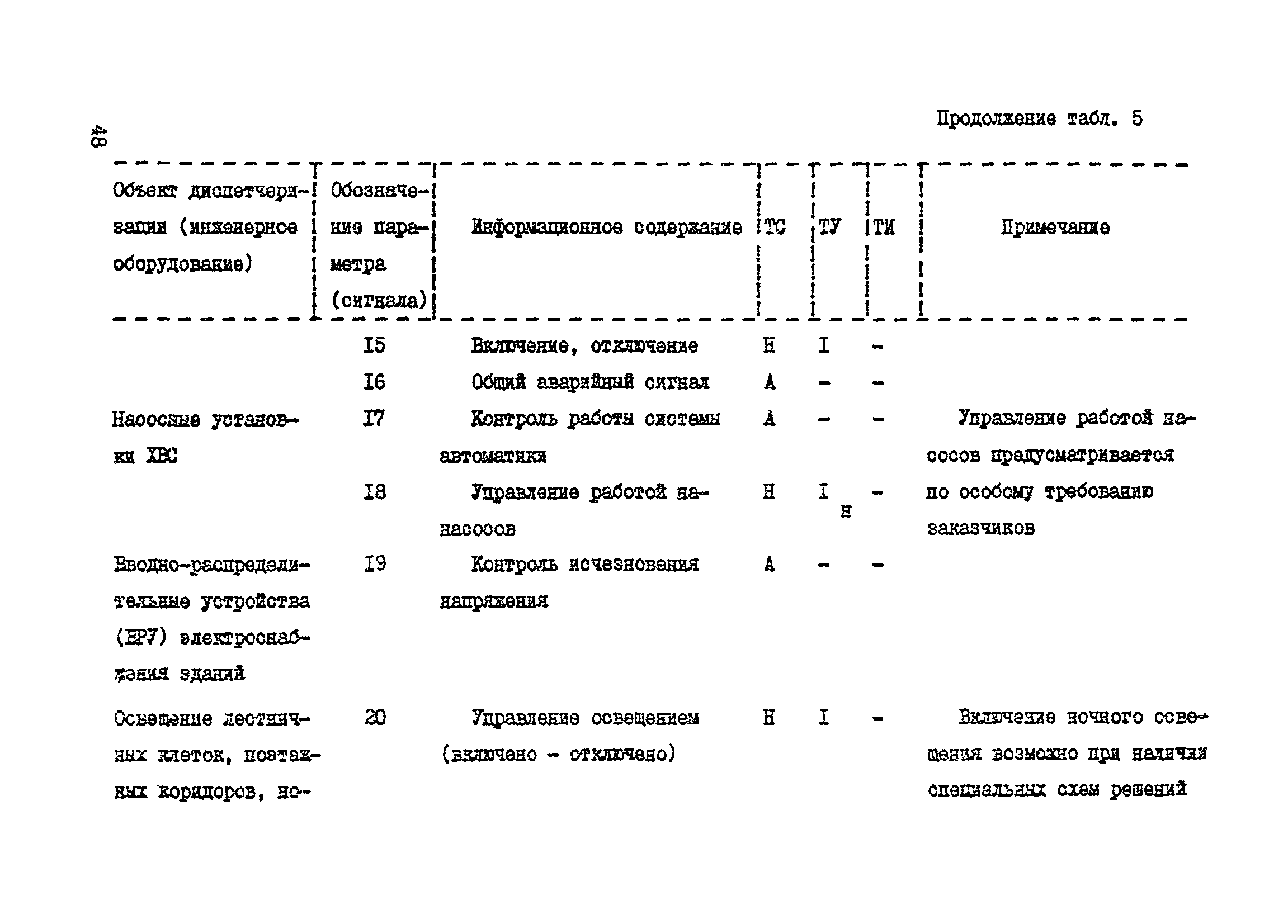 Справочное пособие к ВСН 60-89