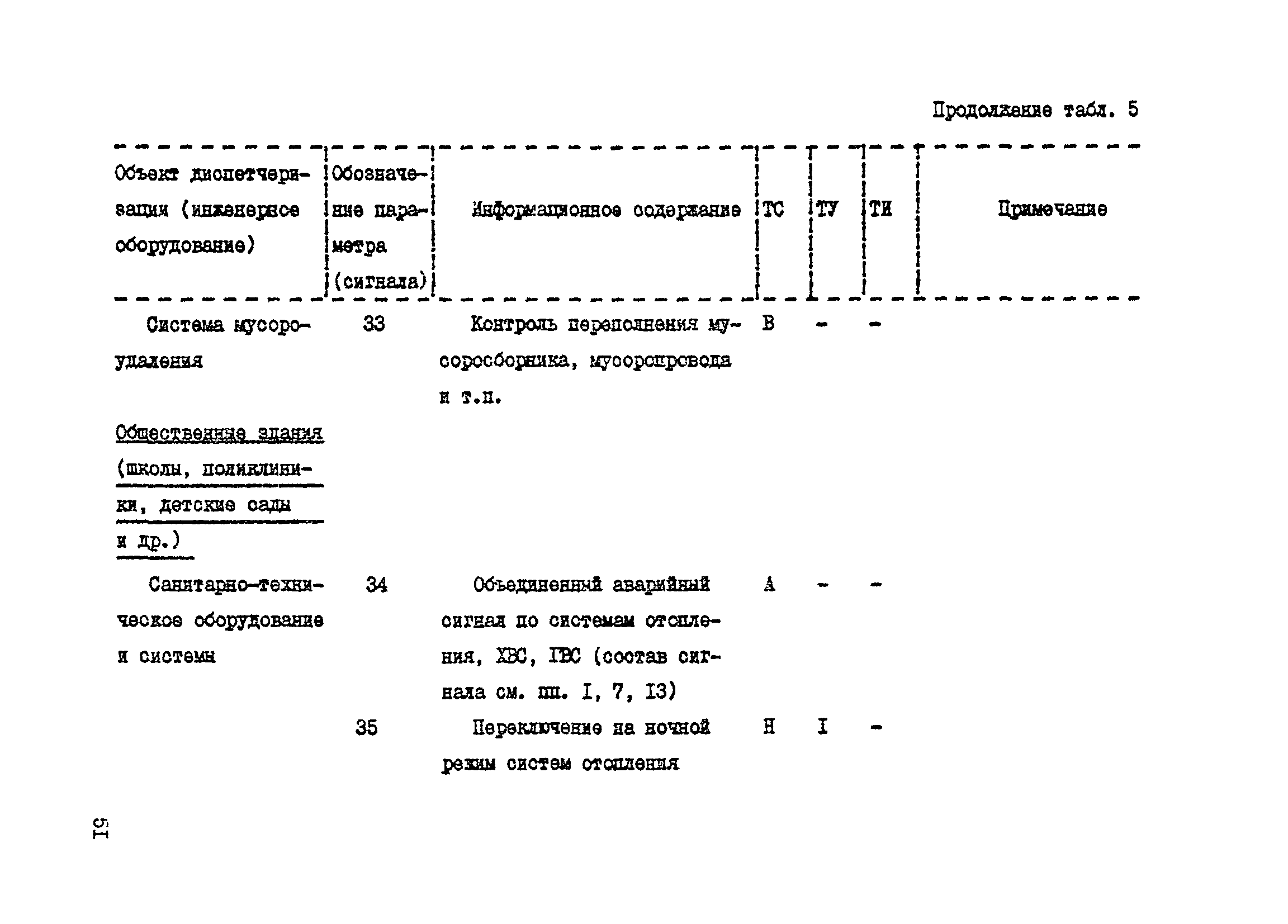 Справочное пособие к ВСН 60-89