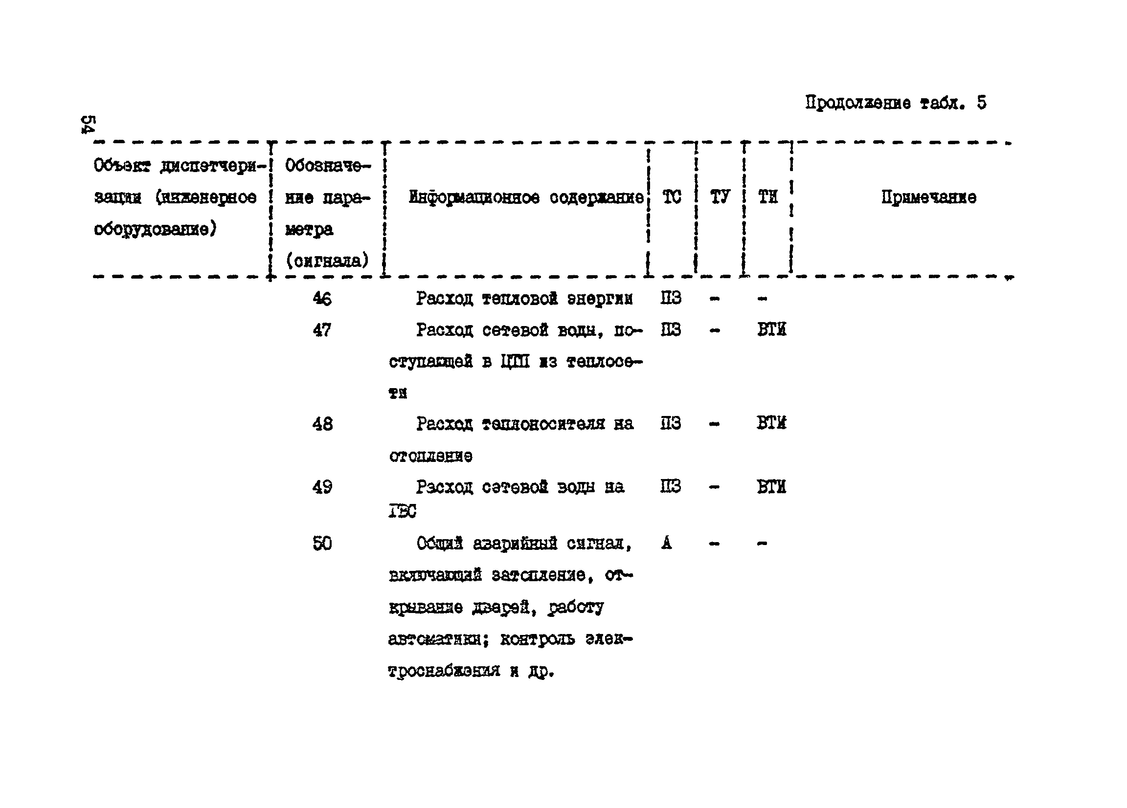 Справочное пособие к ВСН 60-89