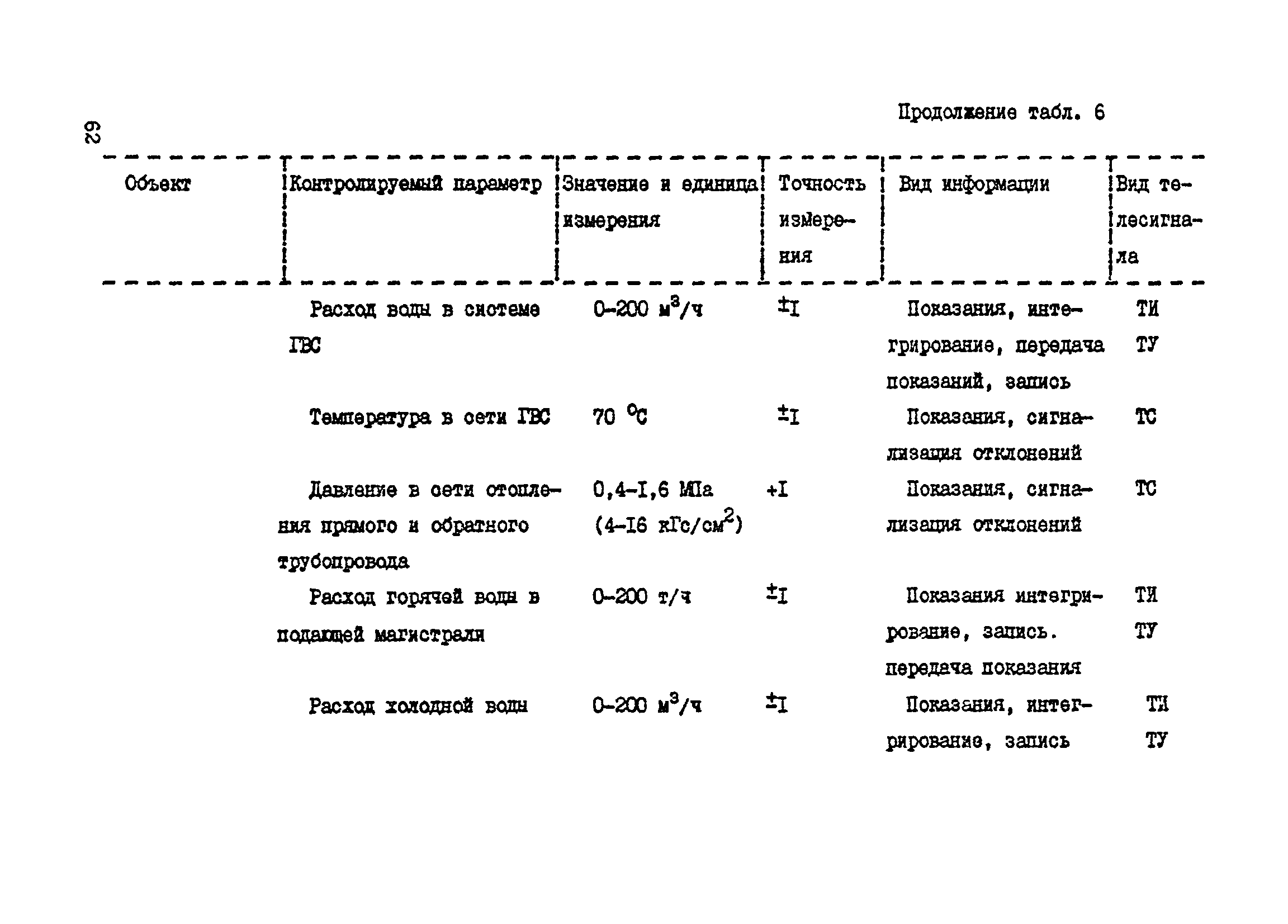 Справочное пособие к ВСН 60-89