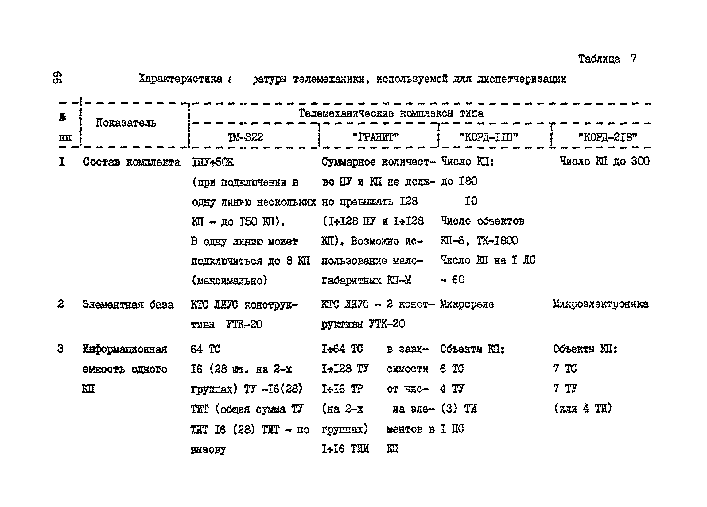 Справочное пособие к ВСН 60-89