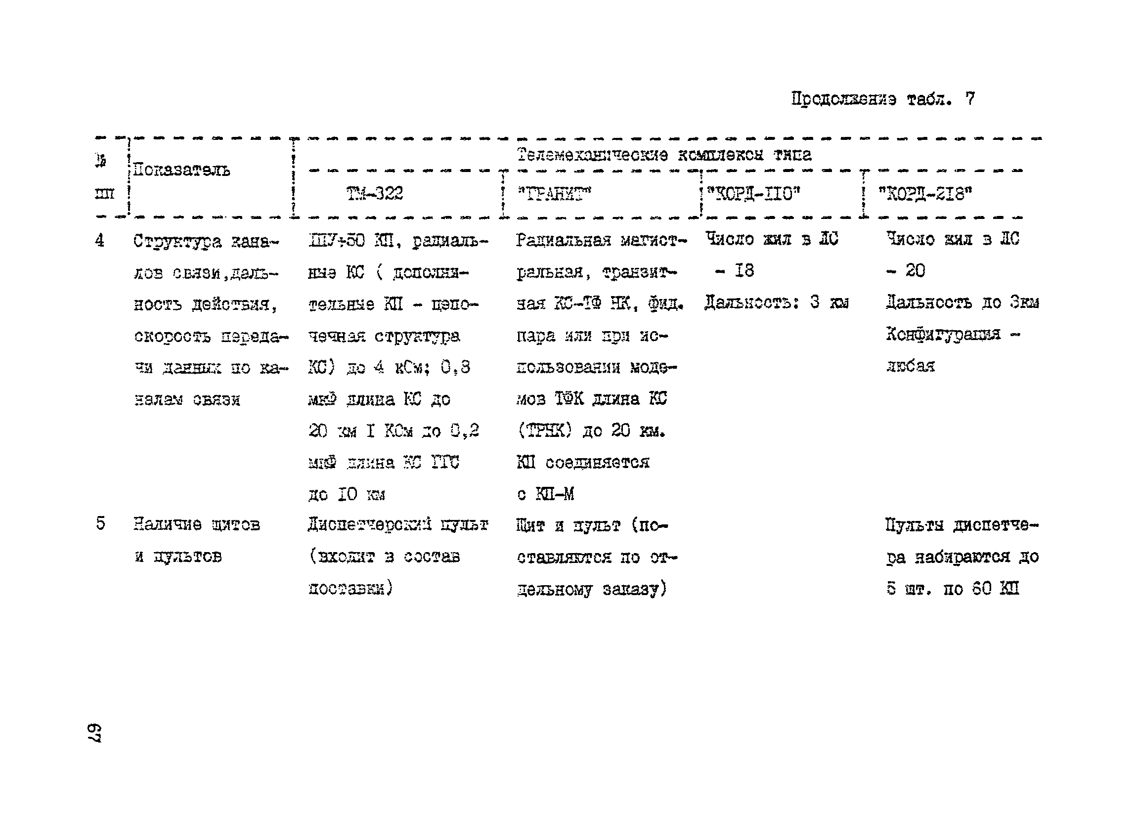 Справочное пособие к ВСН 60-89