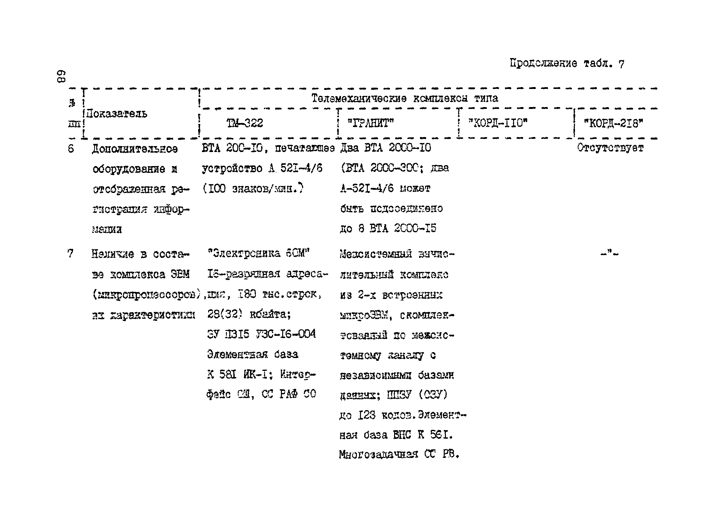 Справочное пособие к ВСН 60-89