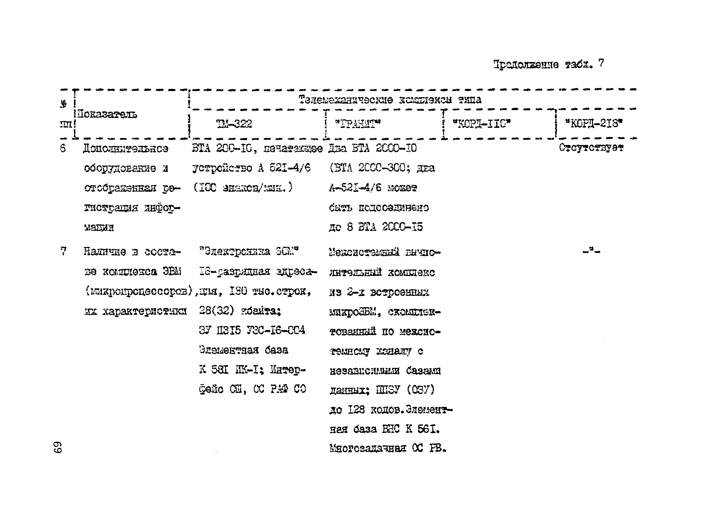 Справочное пособие к ВСН 60-89