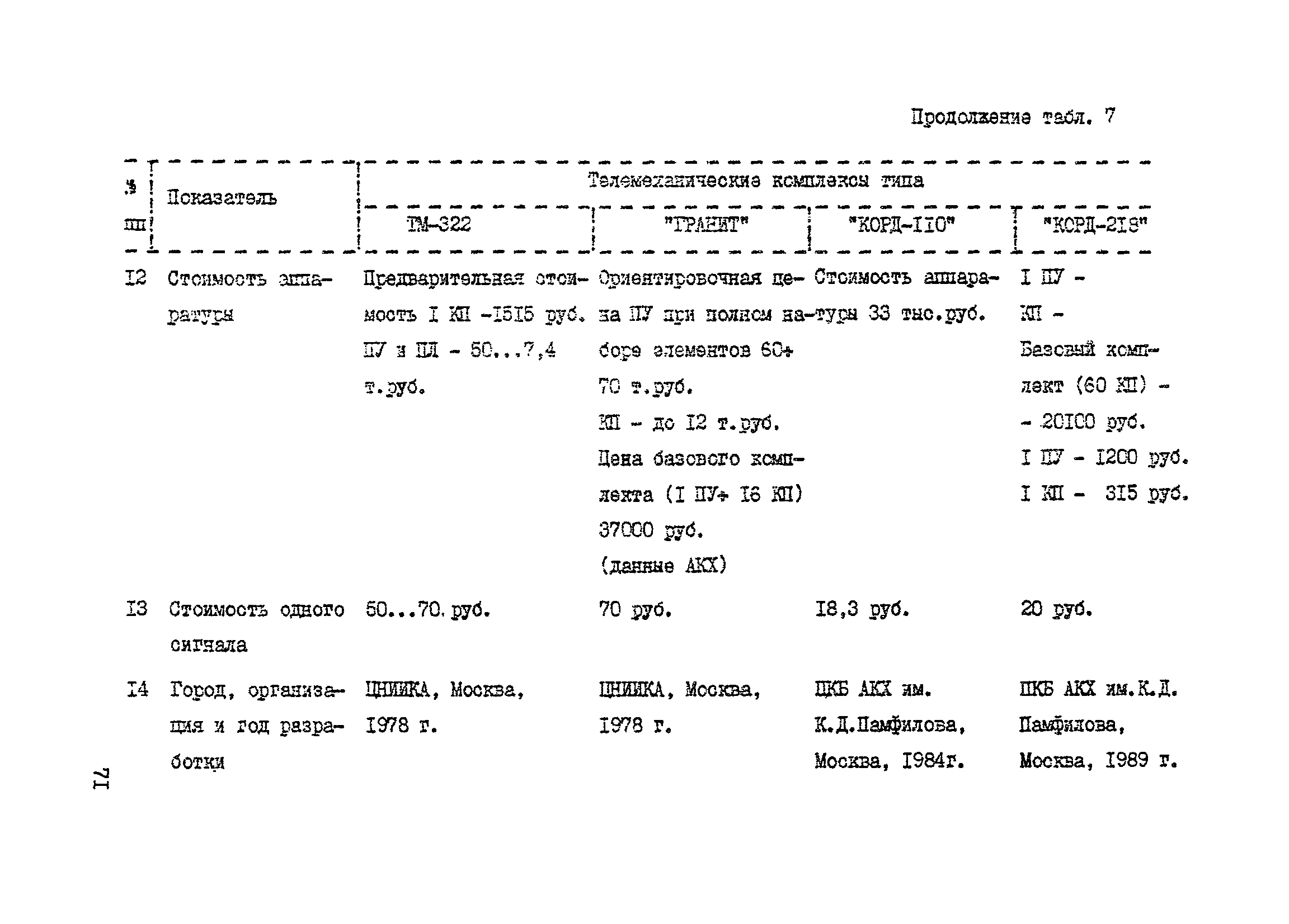 Справочное пособие к ВСН 60-89