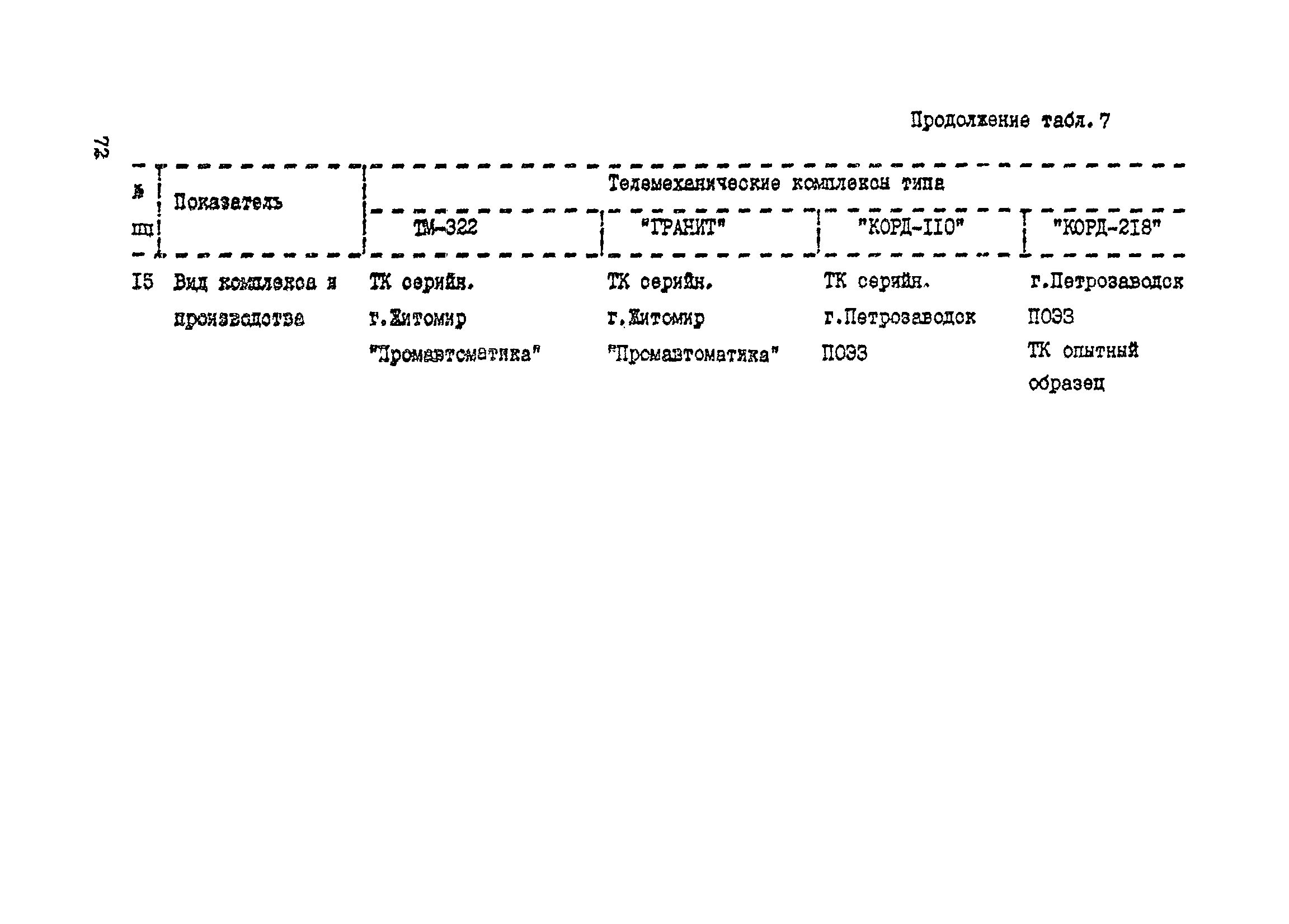 Справочное пособие к ВСН 60-89