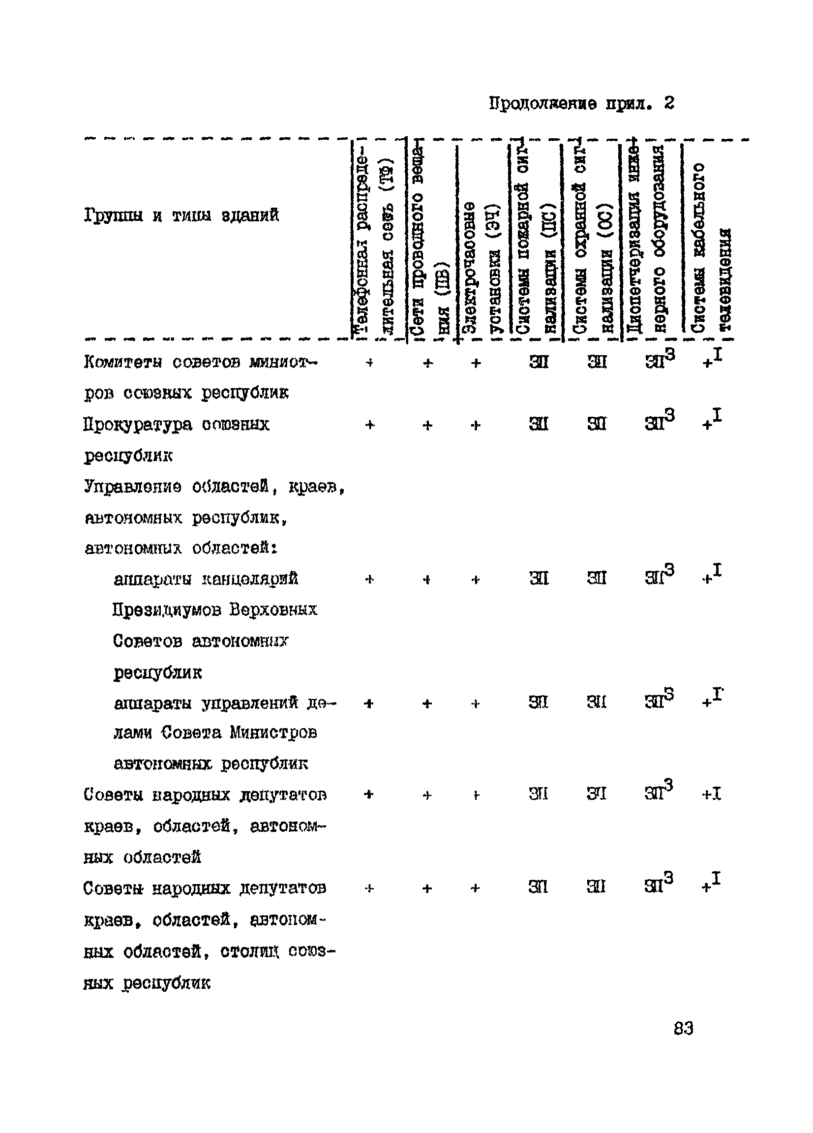 Справочное пособие к ВСН 60-89