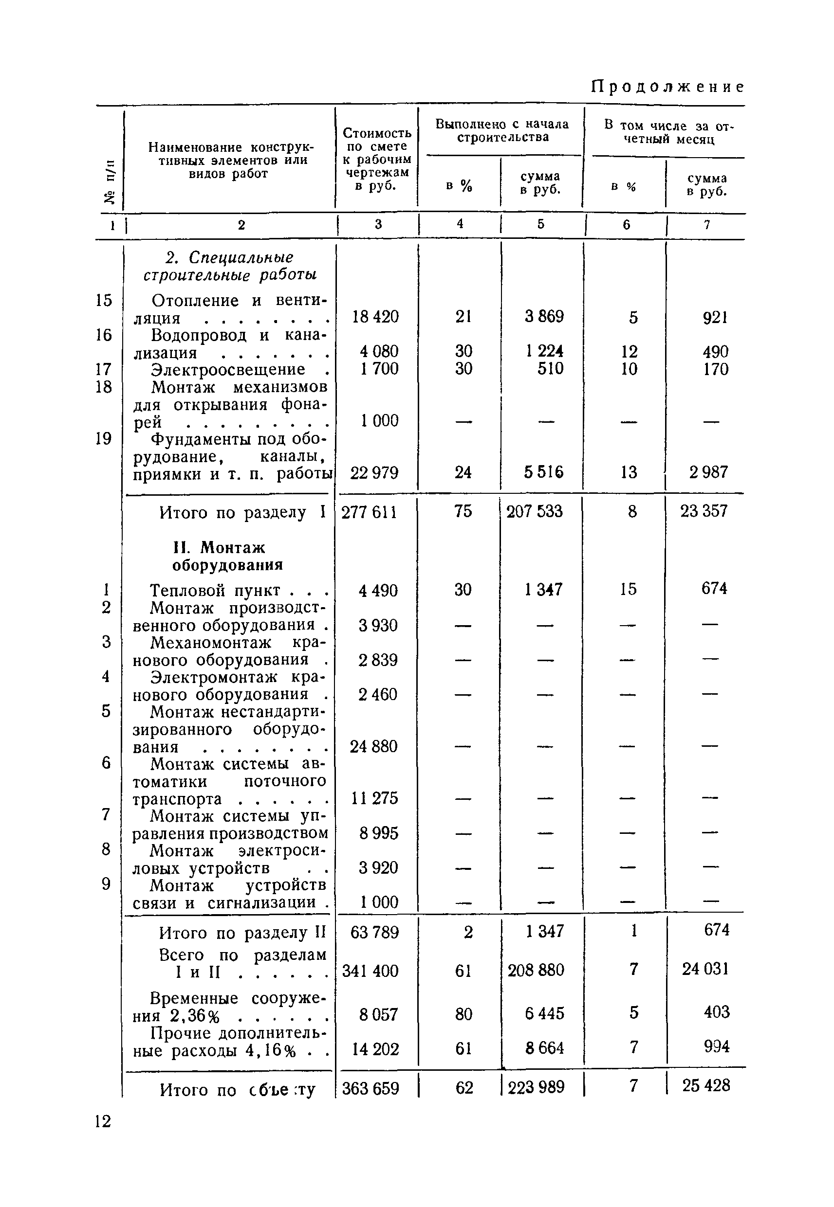 СН 221-62