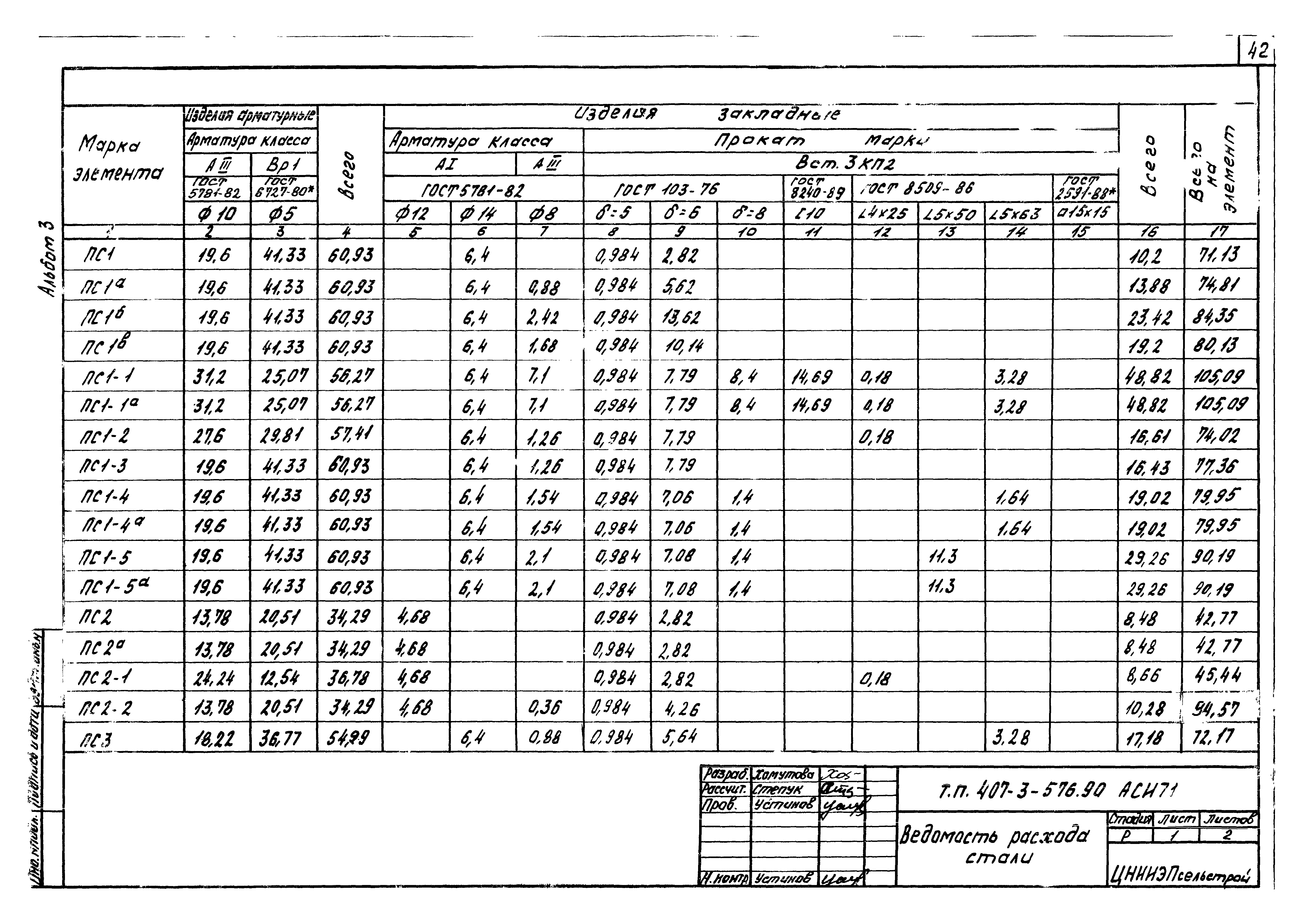 Типовой проект 407-3-576.90