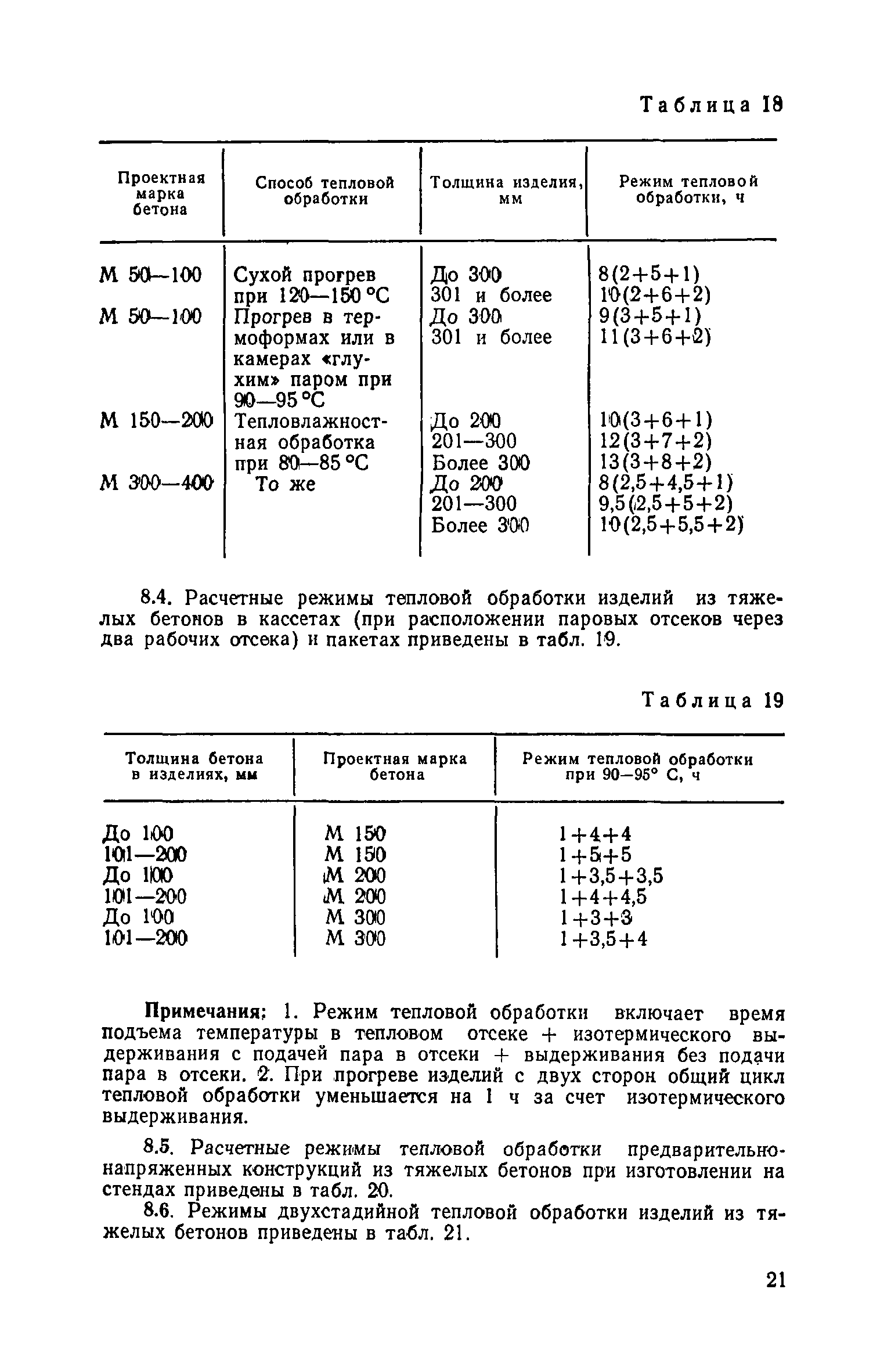 ОНТП 7-80