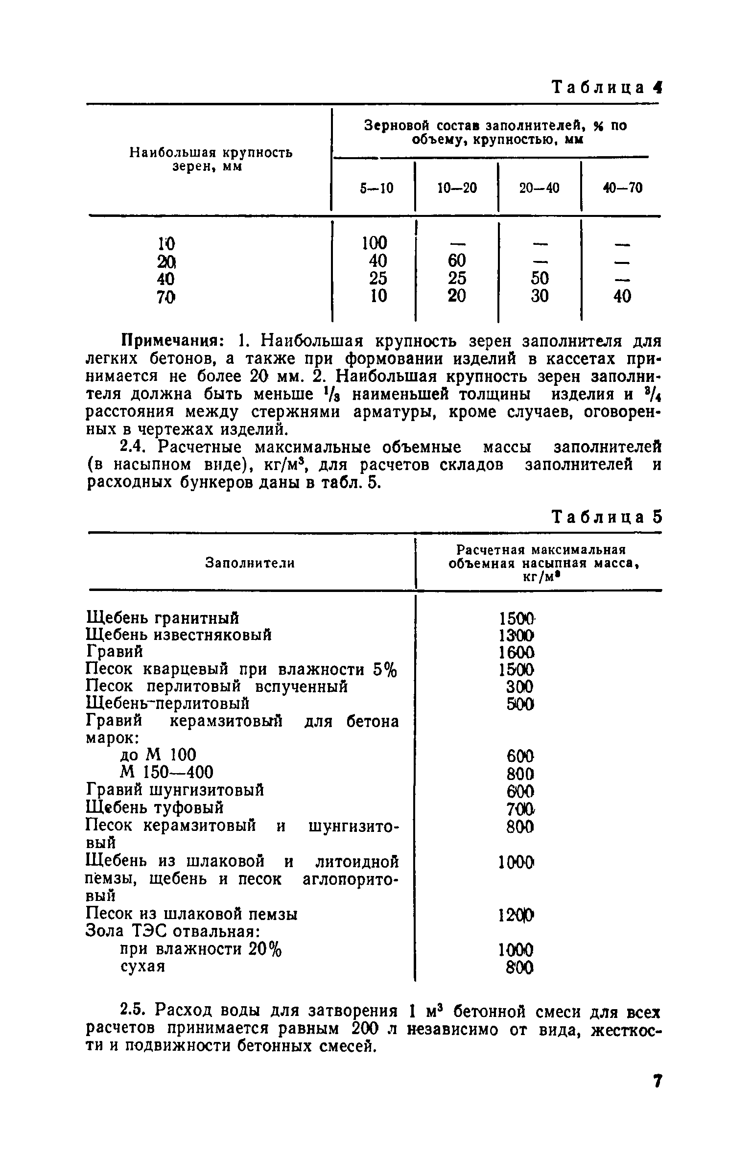 ОНТП 7-80