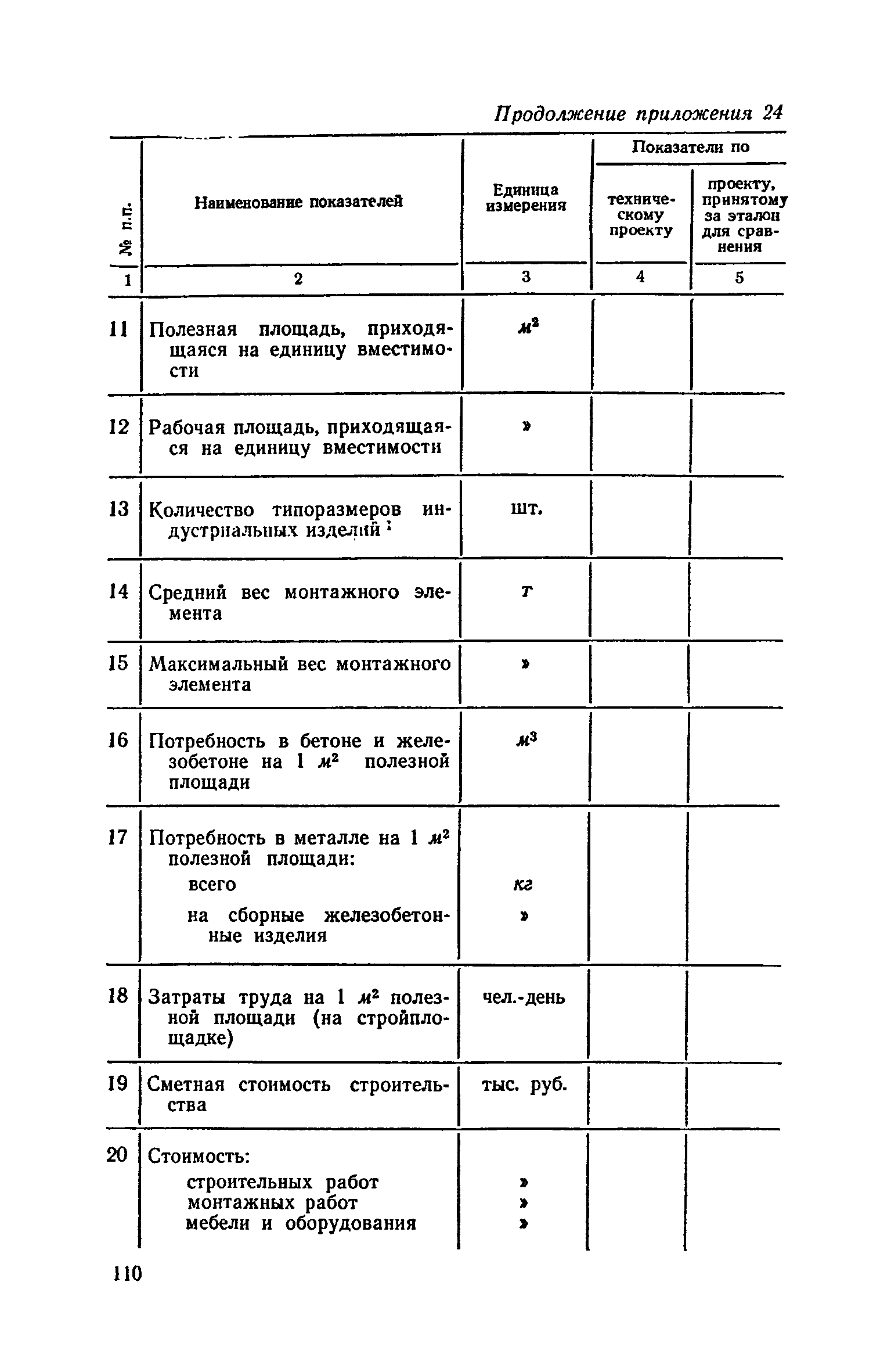 СН 401-69