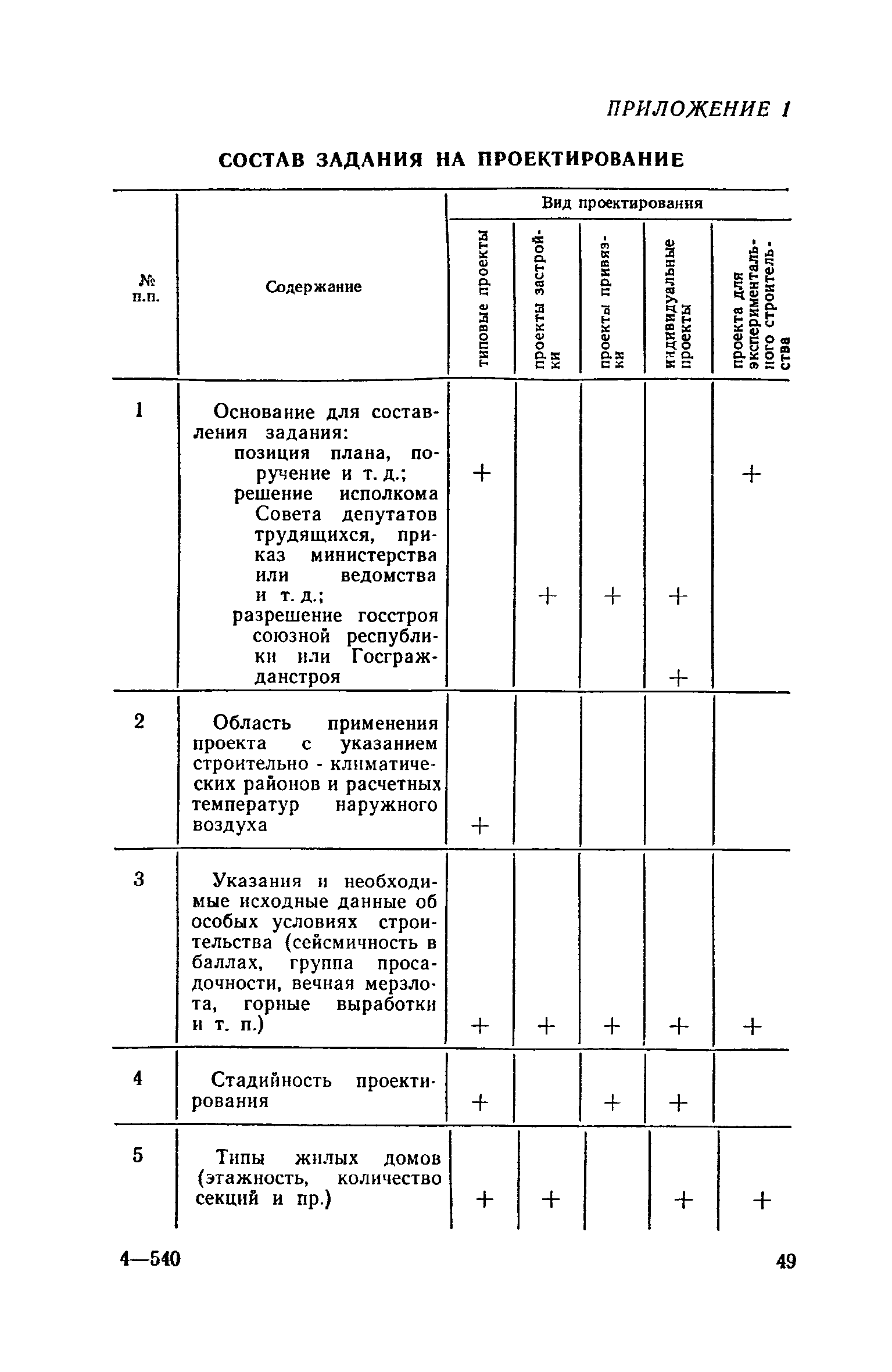 СН 401-69