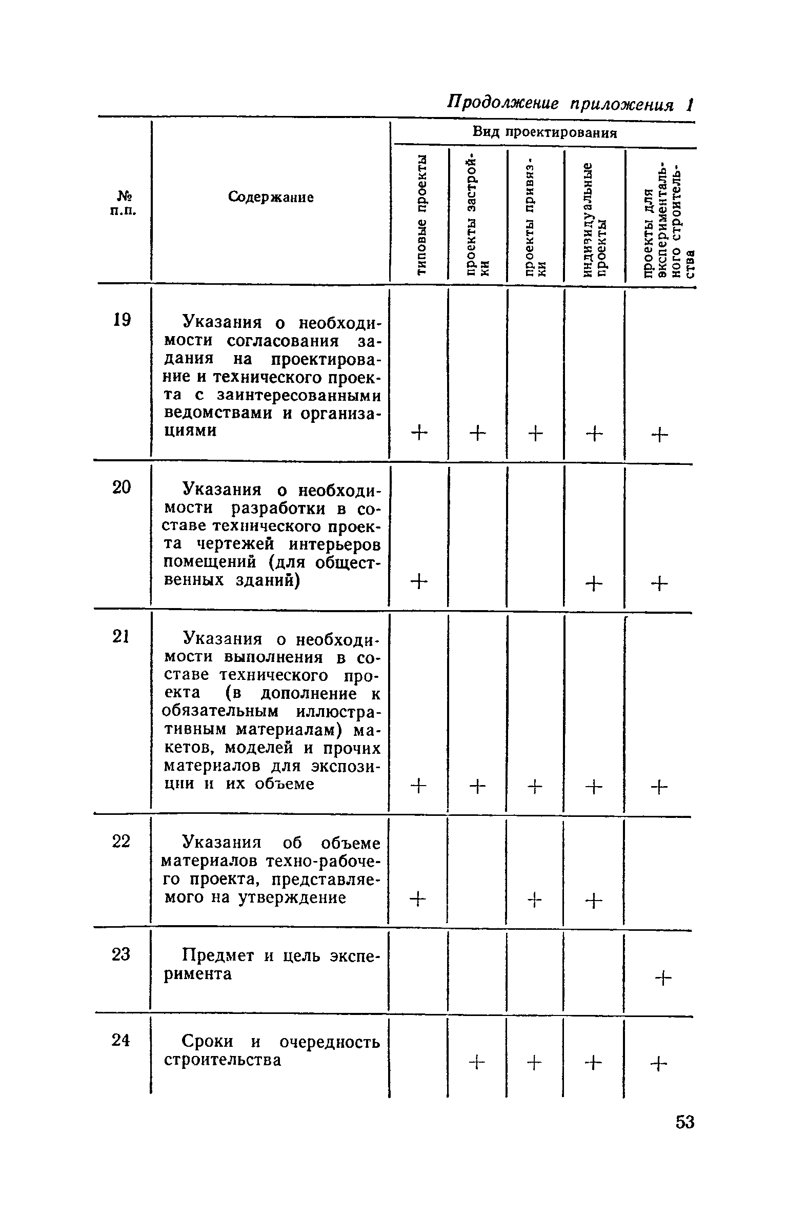 СН 401-69