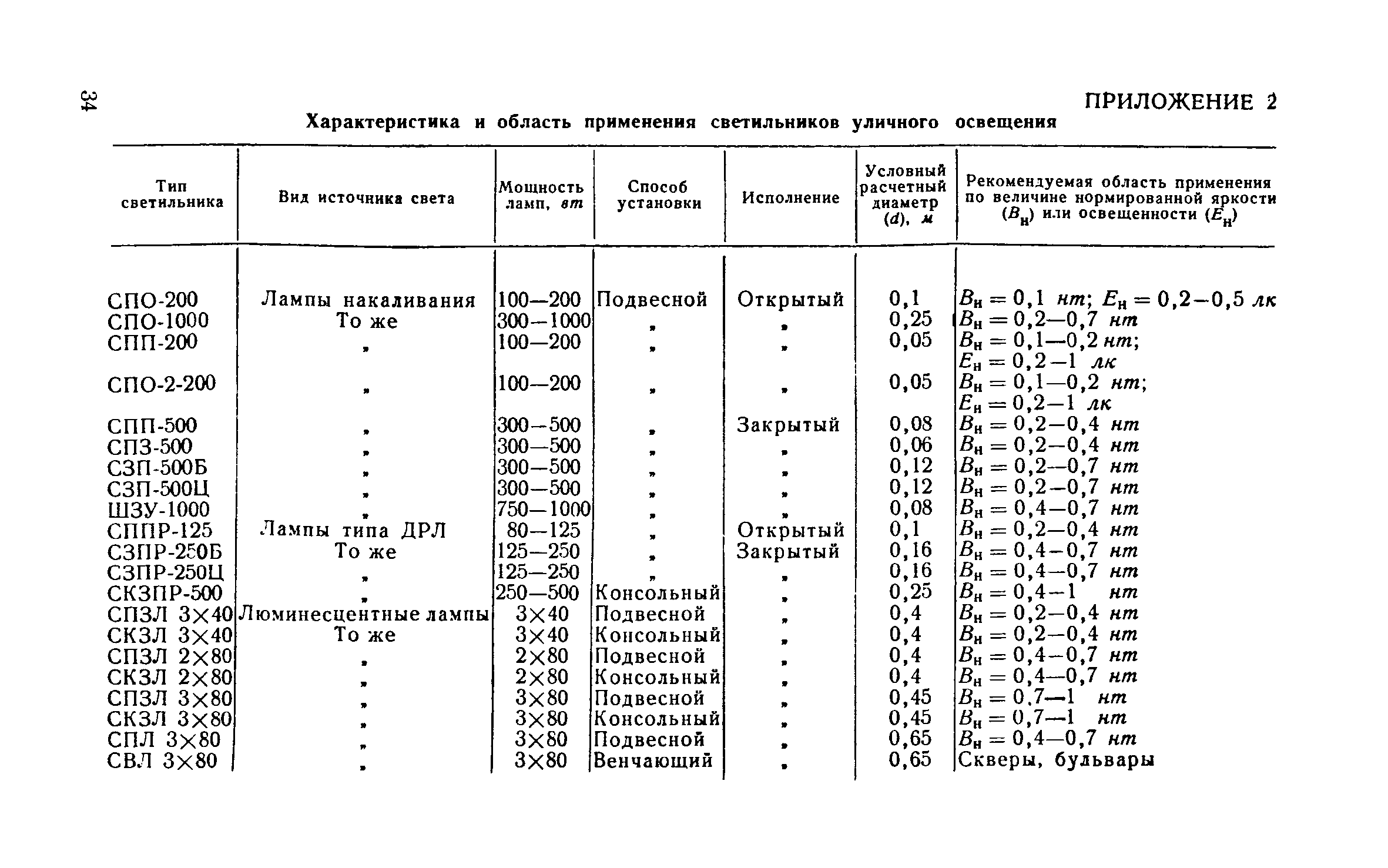 СН 278-64