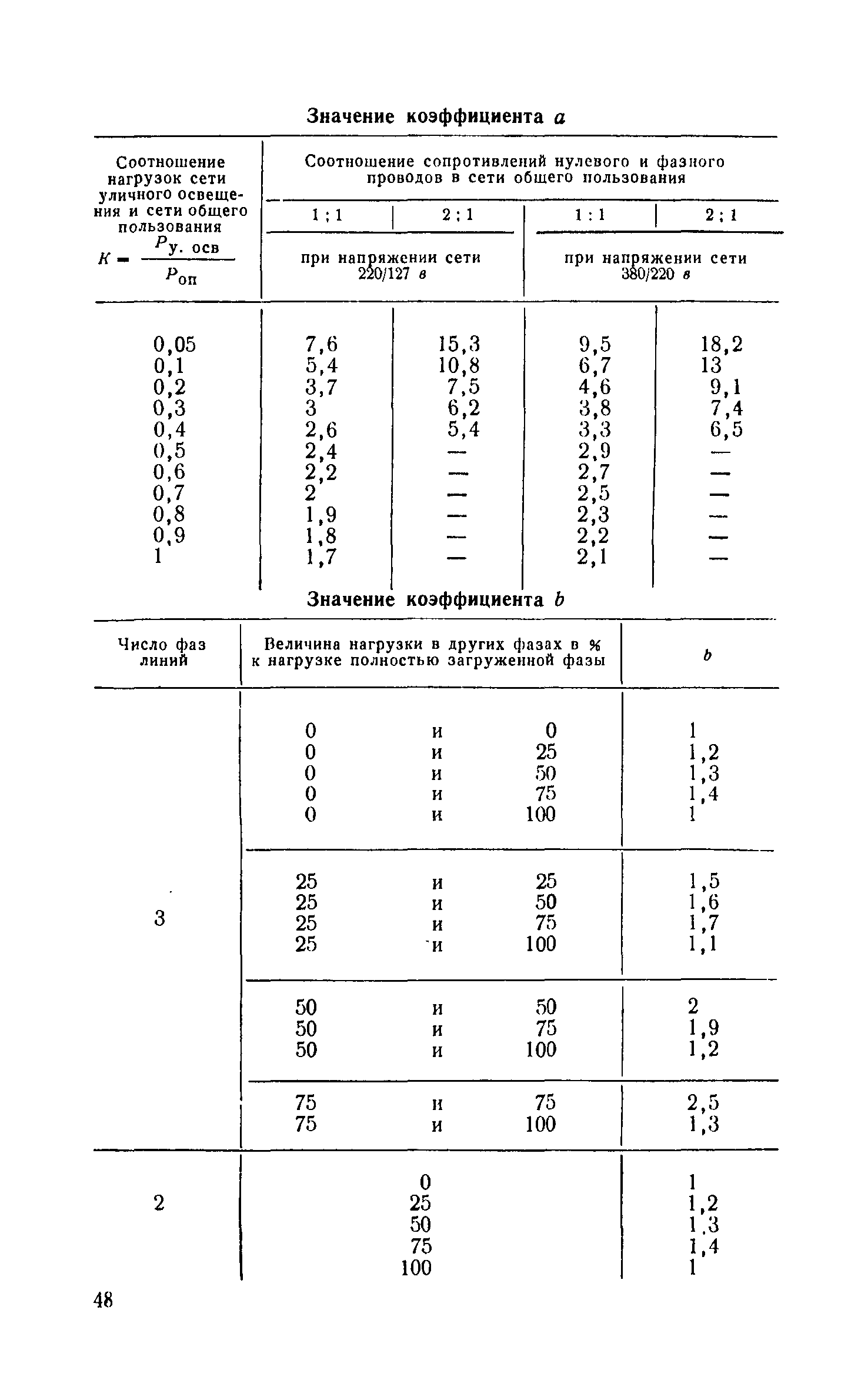 СН 278-64